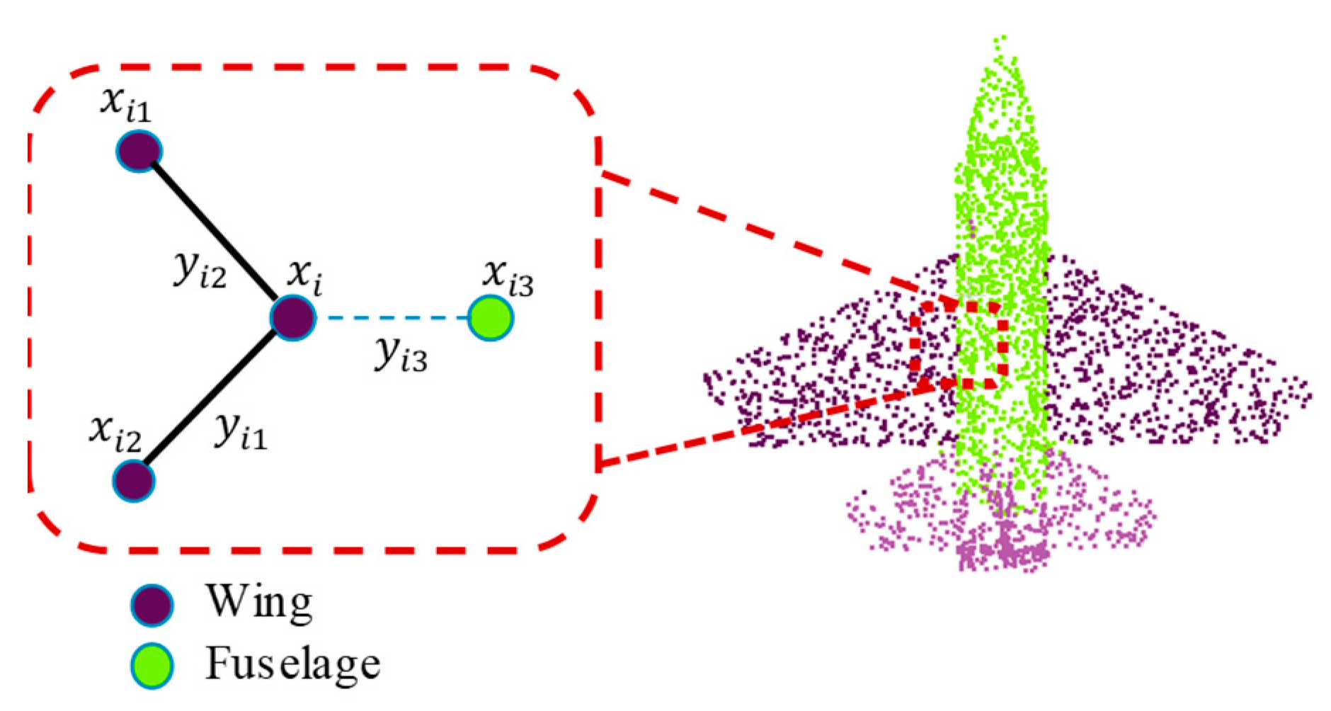 Remotesensing 14 05707 g005