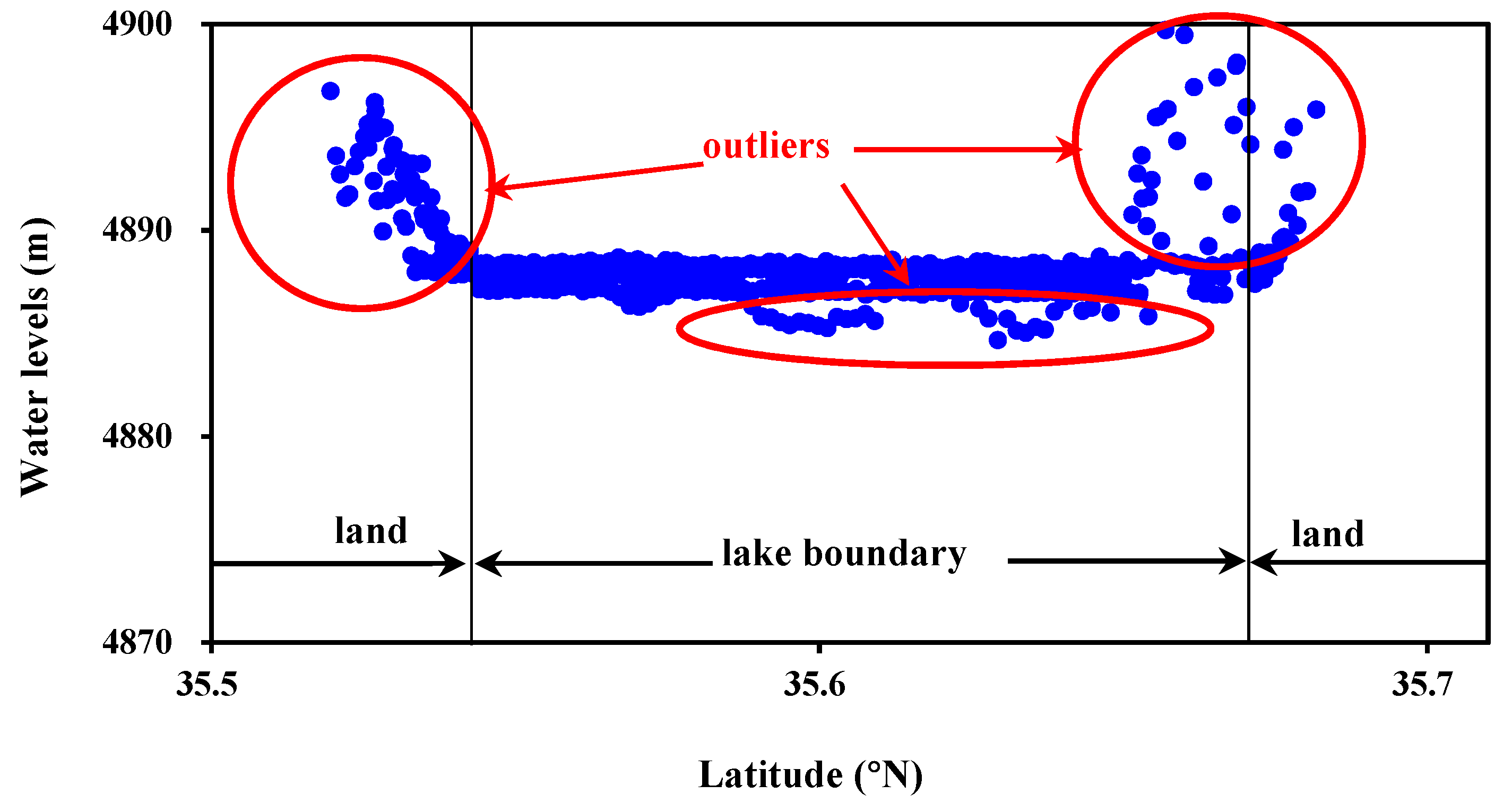 Remotesensing 14 05709 g004