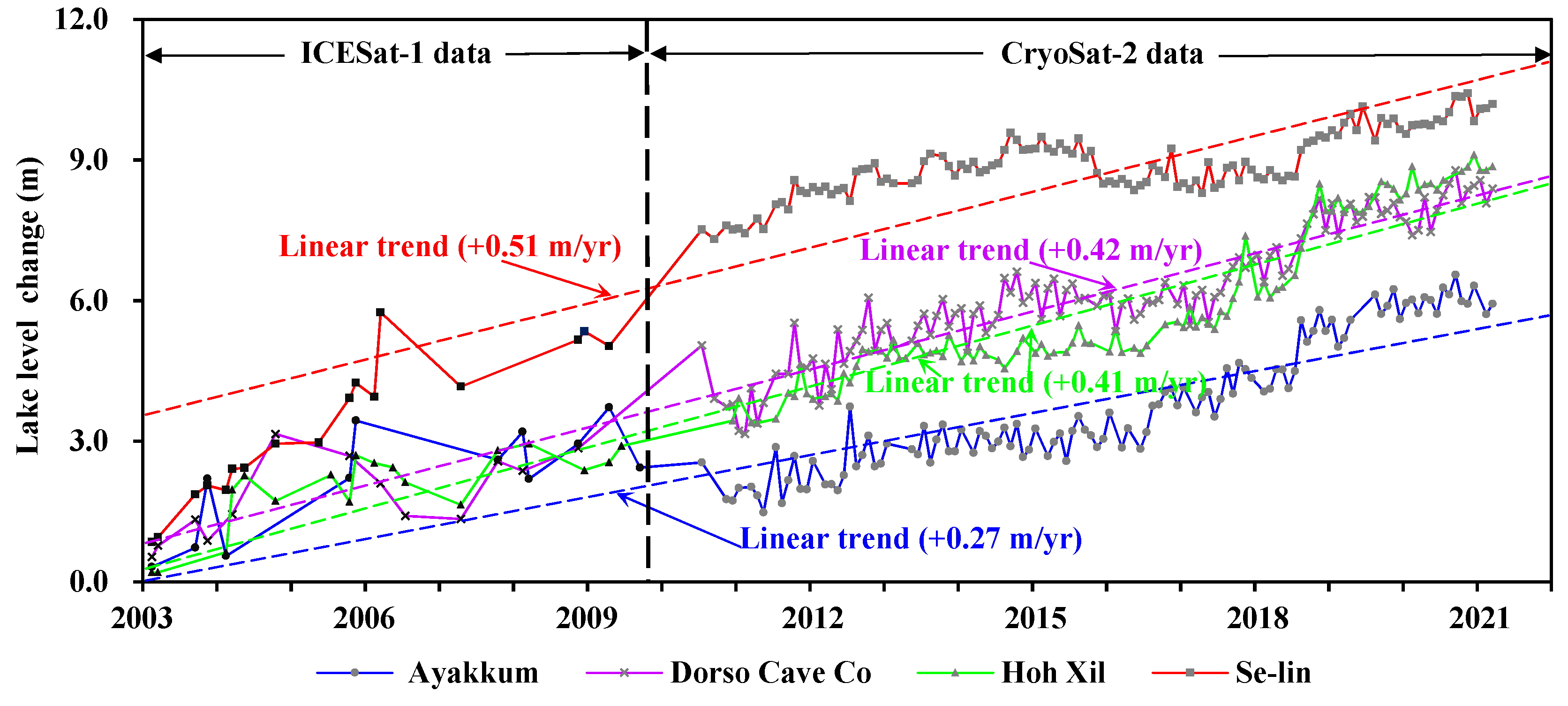 Remotesensing 14 05709 g007