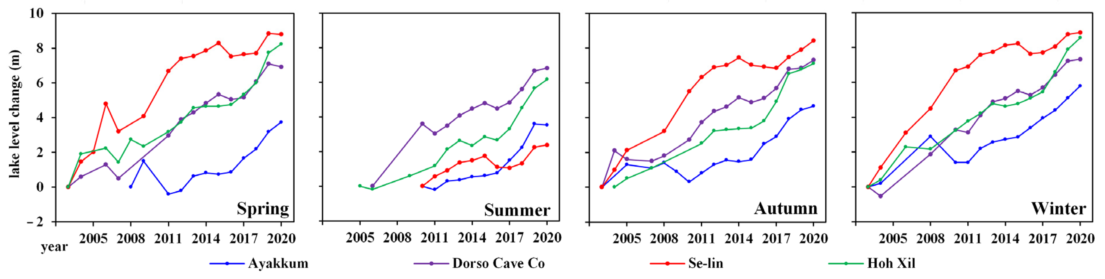 Remotesensing 14 05709 g009