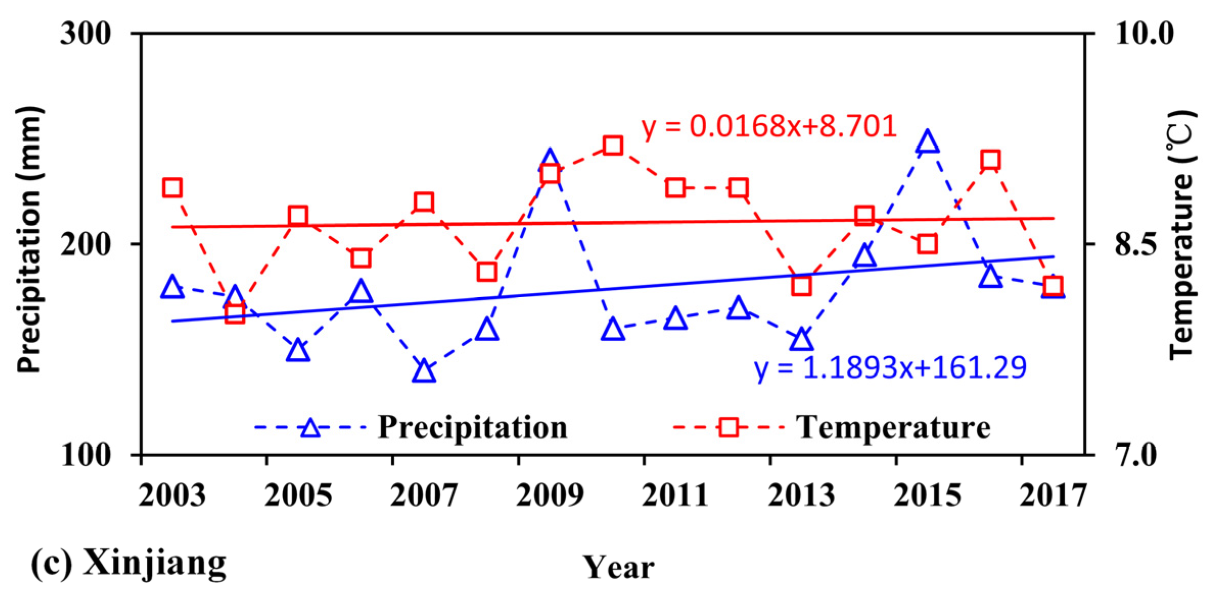 Remotesensing 14 05709 g011b