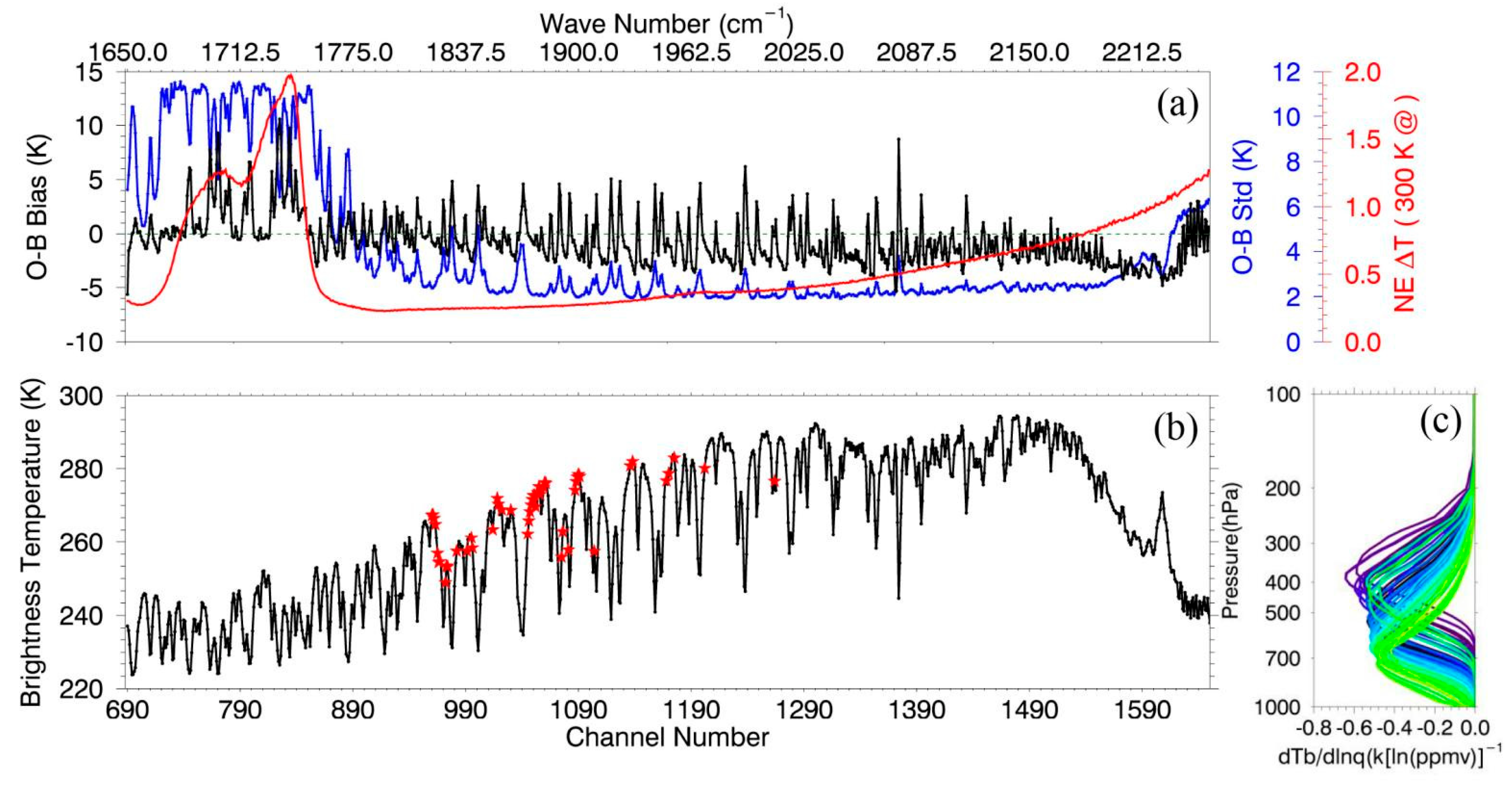 Remotesensing 14 05710 g001 Remotesensing 14 05710 g001