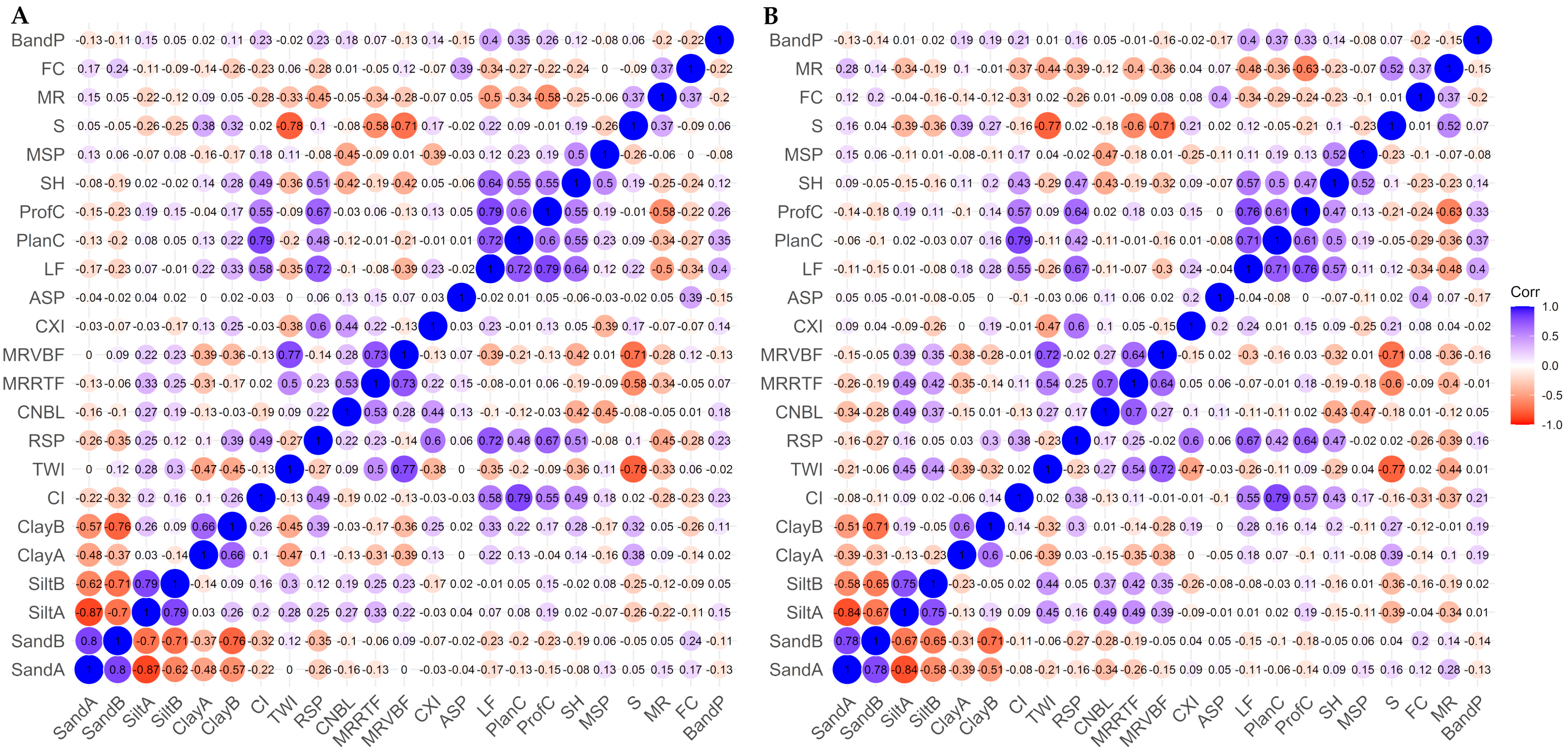 Remotesensing 14 05711 g004 Remotesensing 14 05711 g004