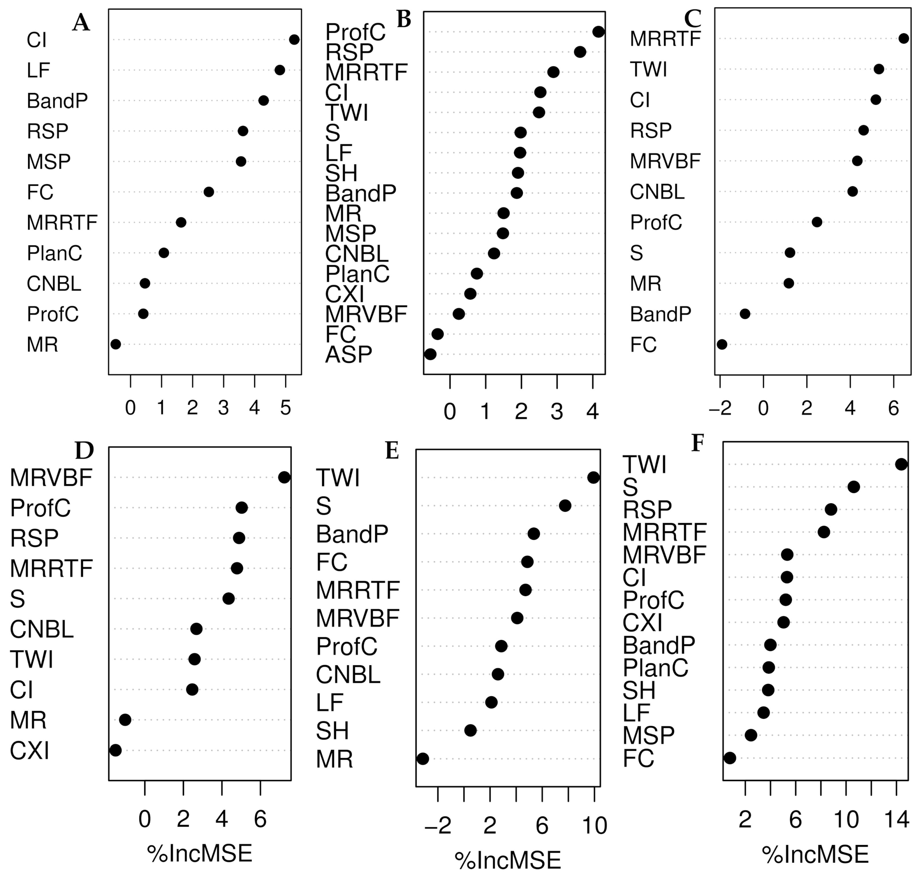 Remotesensing 14 05711 g005 Remotesensing 14 05711 g005