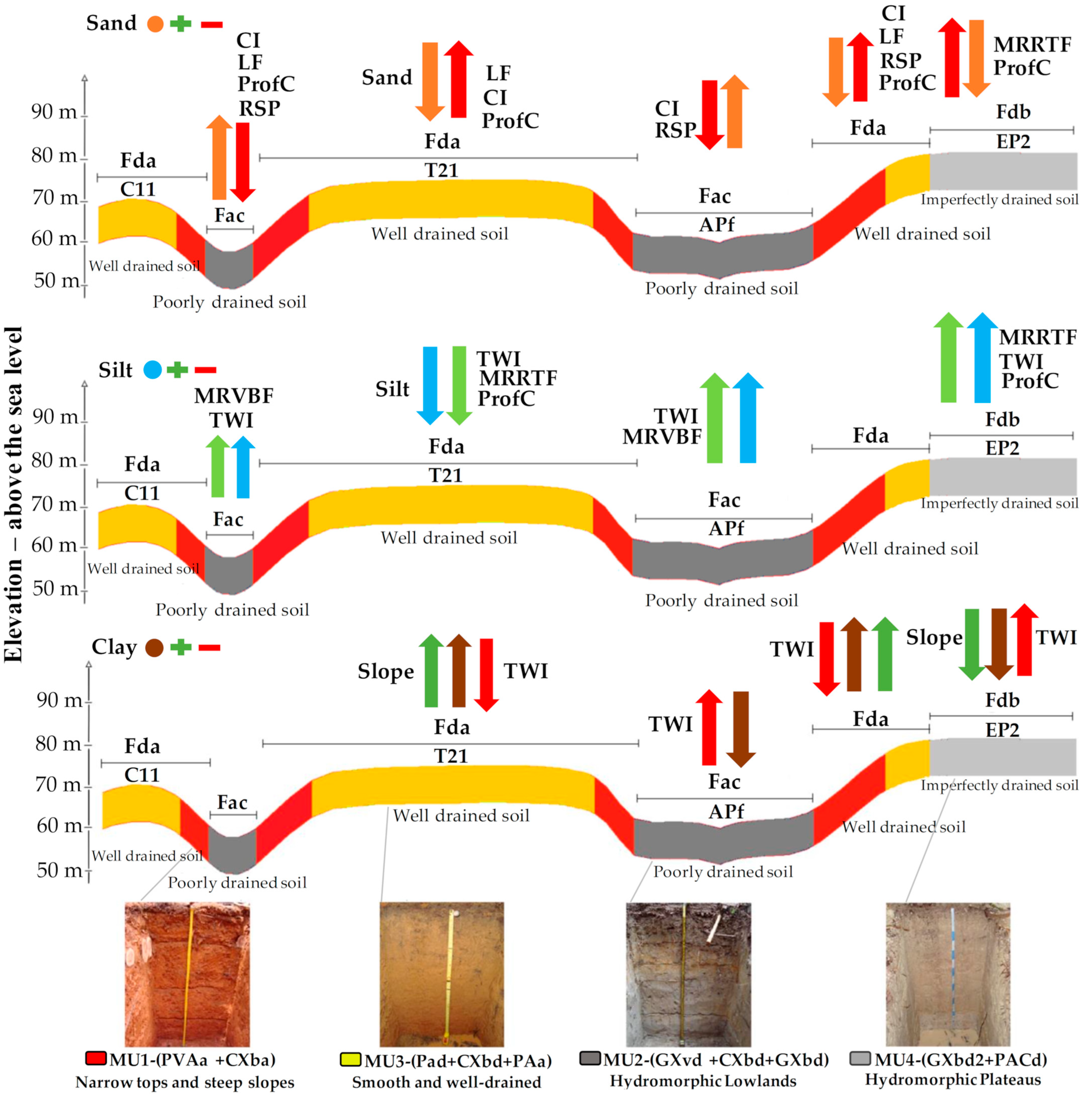 Remotesensing 14 05711 g006 Remotesensing 14 05711 g006