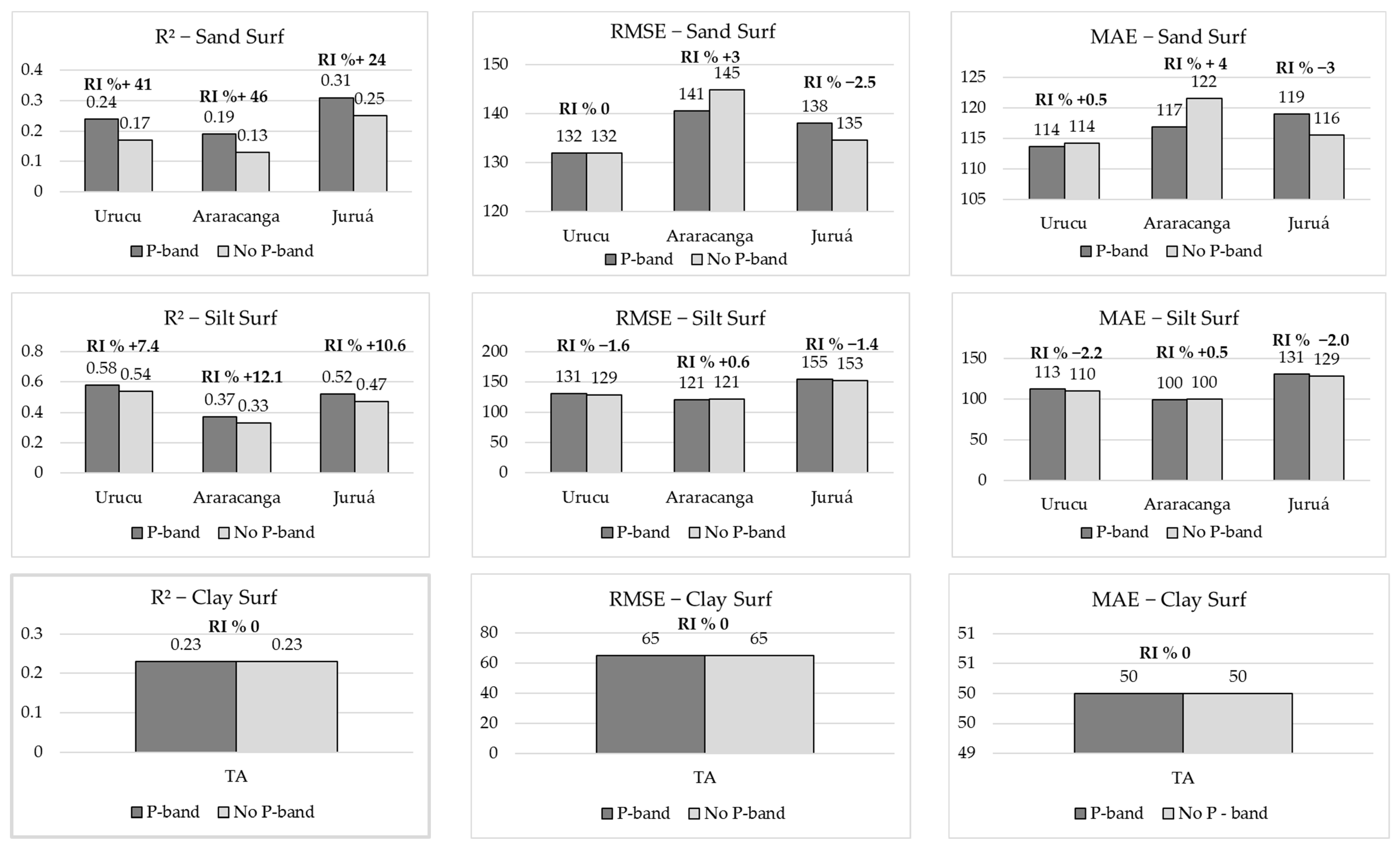 Remotesensing 14 05711 g007 Remotesensing 14 05711 g007