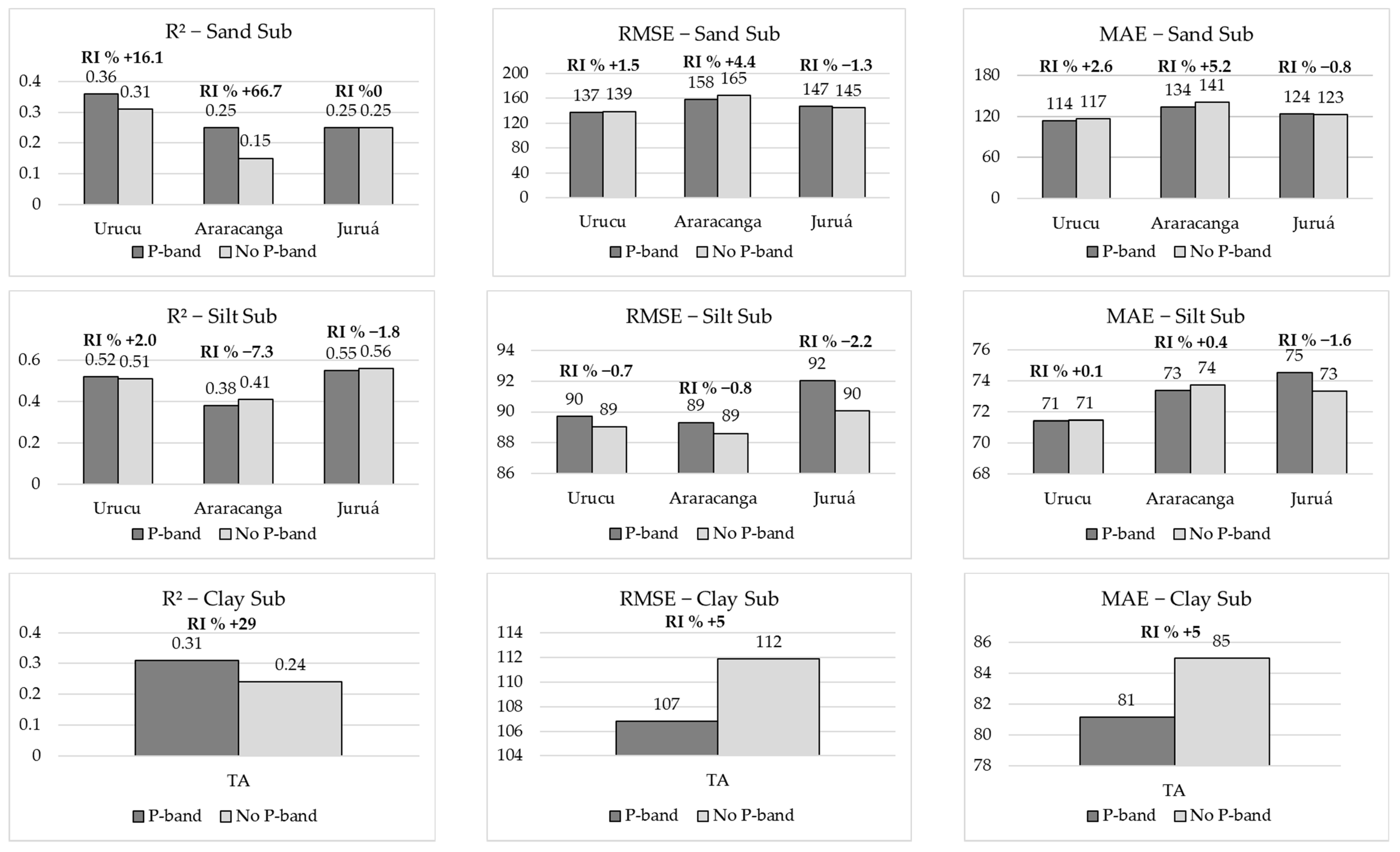 Remotesensing 14 05711 g008 Remotesensing 14 05711 g008