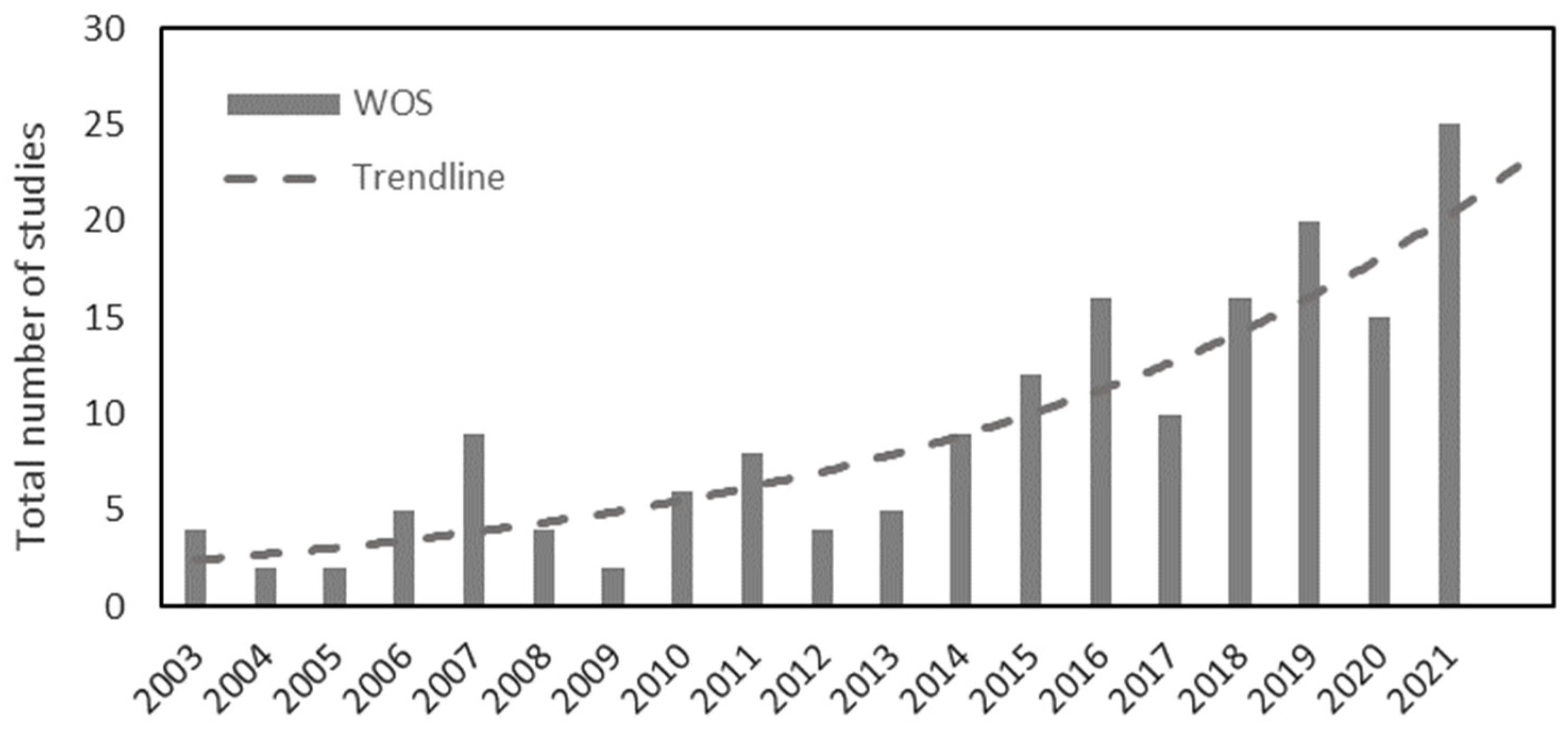 Remotesensing 14 05712 g001