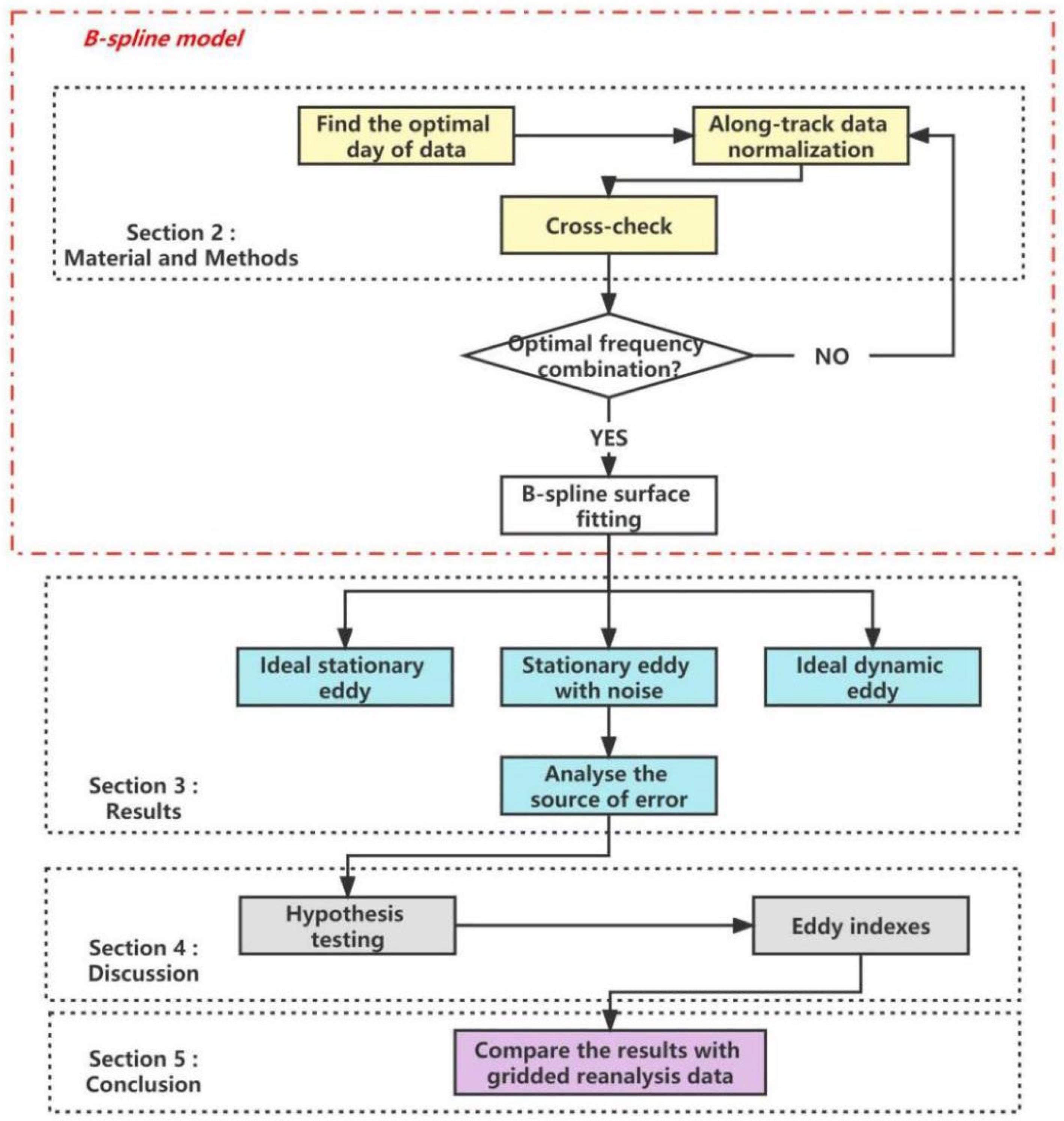Remotesensing 14 05713 g001