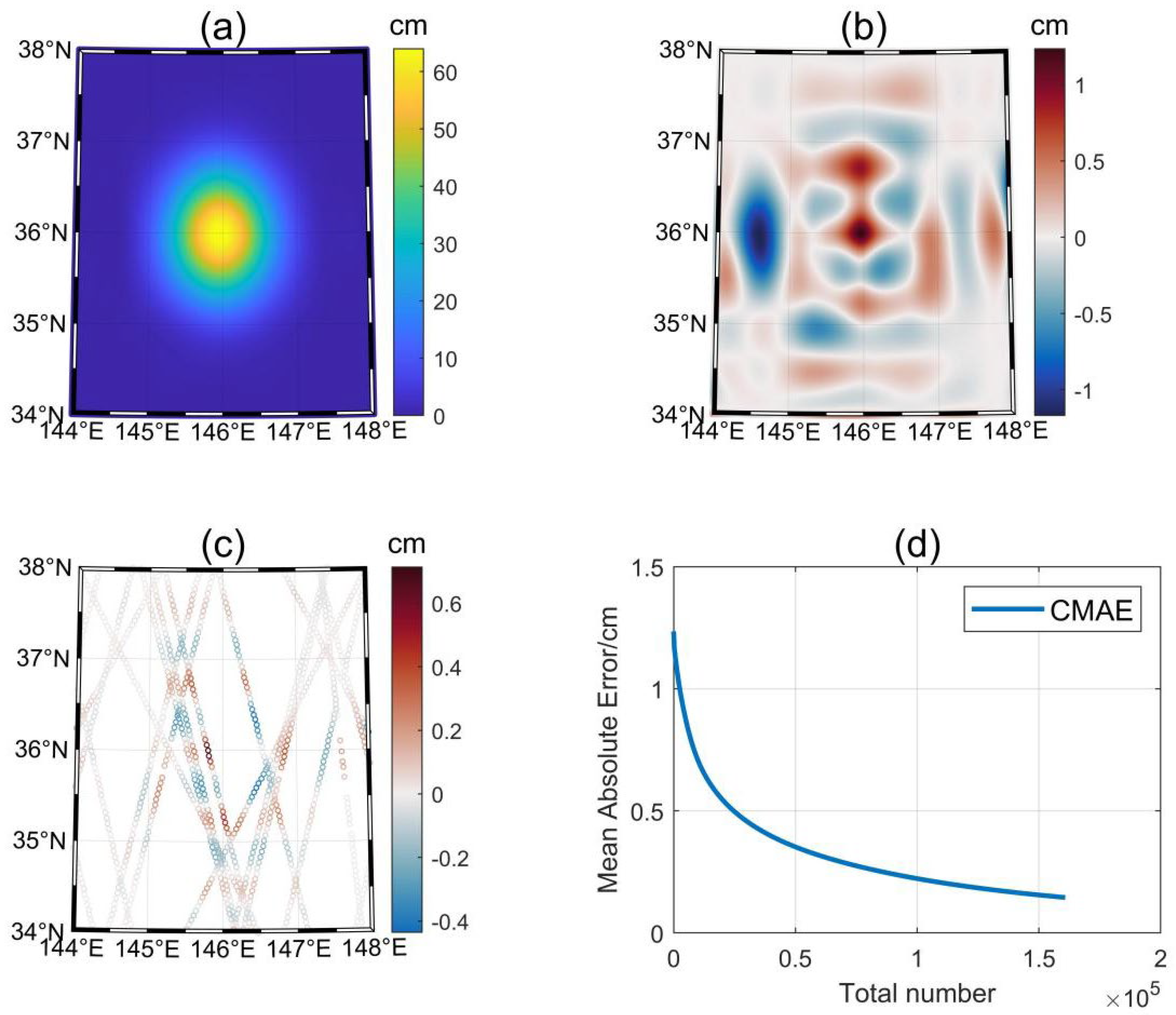 Remotesensing 14 05713 g007