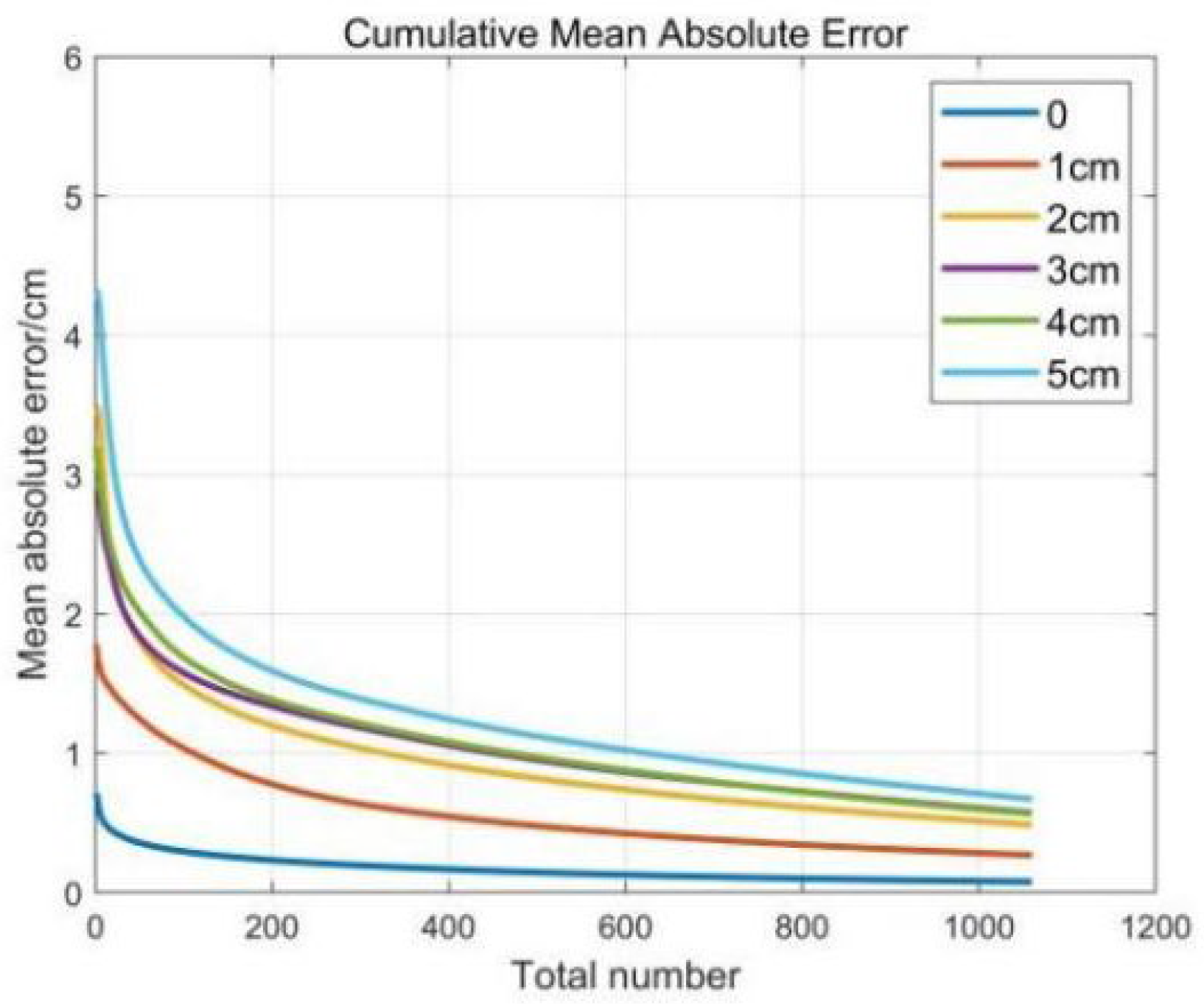 Remotesensing 14 05713 g009