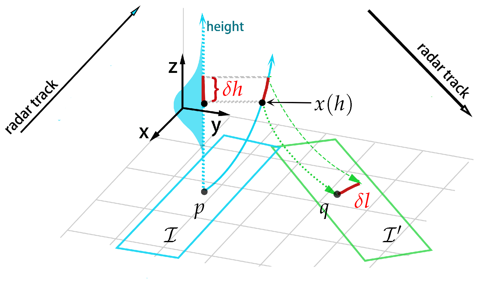 Remotesensing 14 05715 g002 Remotesensing 14 05715 g002