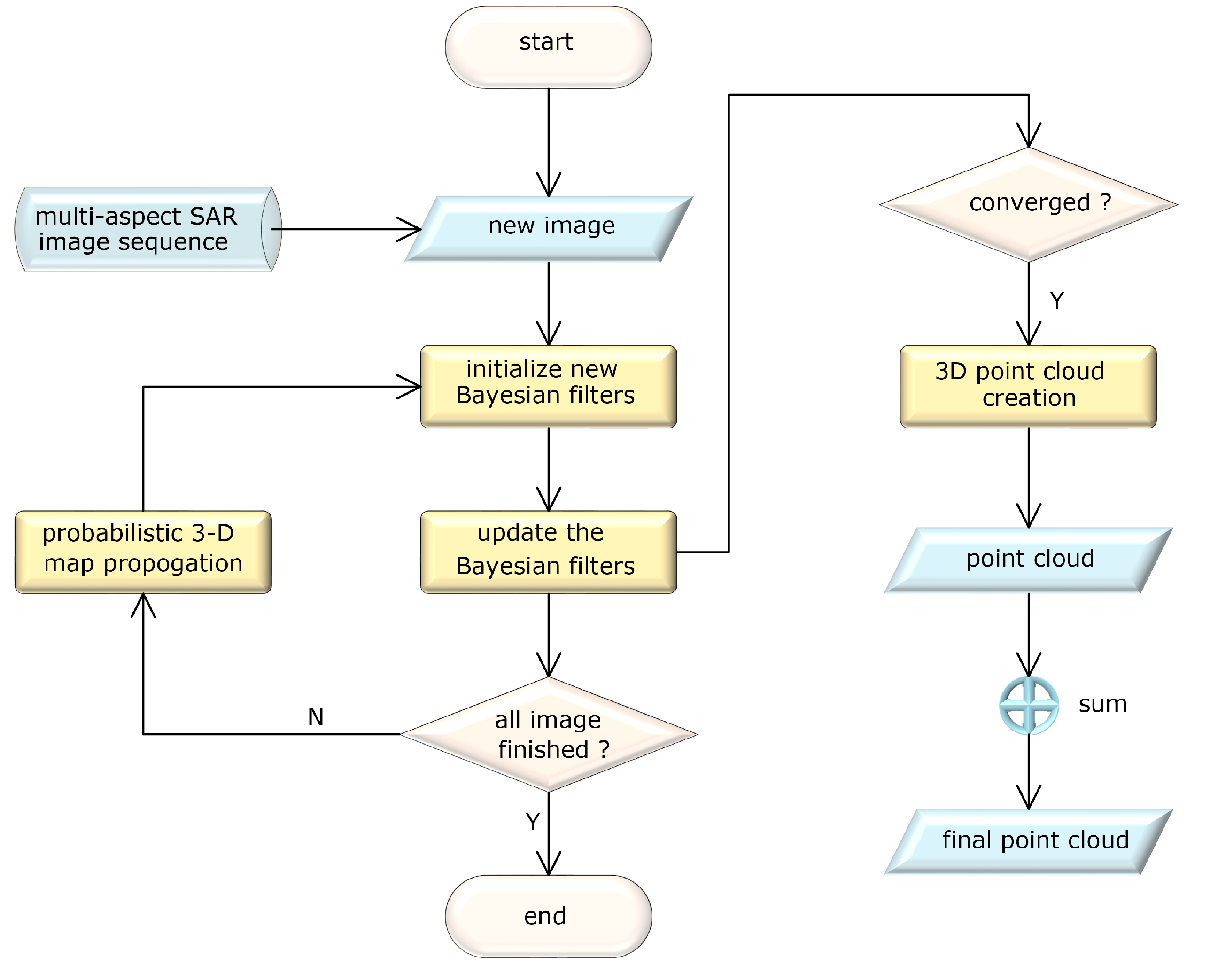 Remotesensing 14 05715 g005 Remotesensing 14 05715 g005