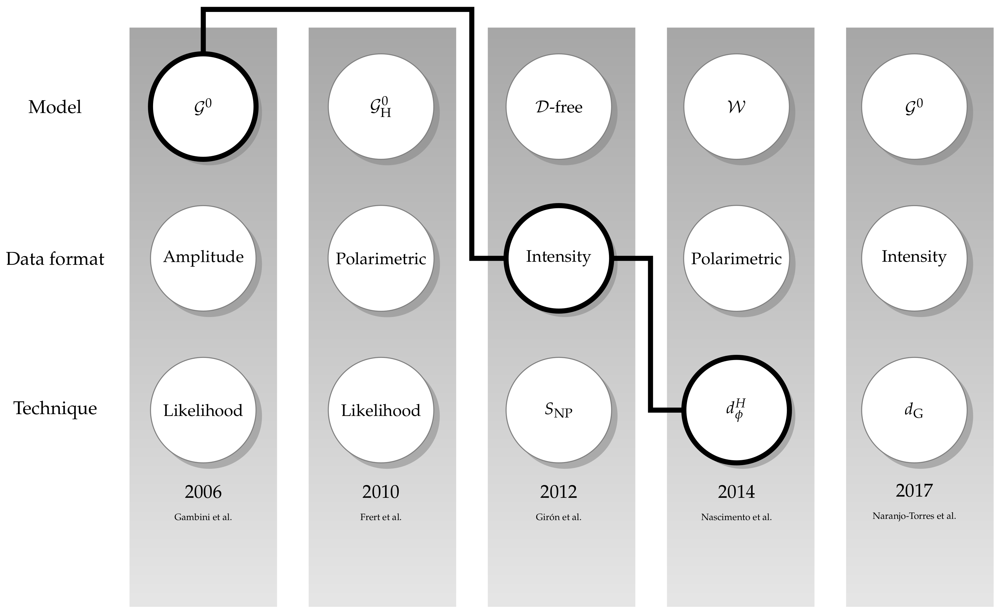 Remotesensing 14 05716 g001