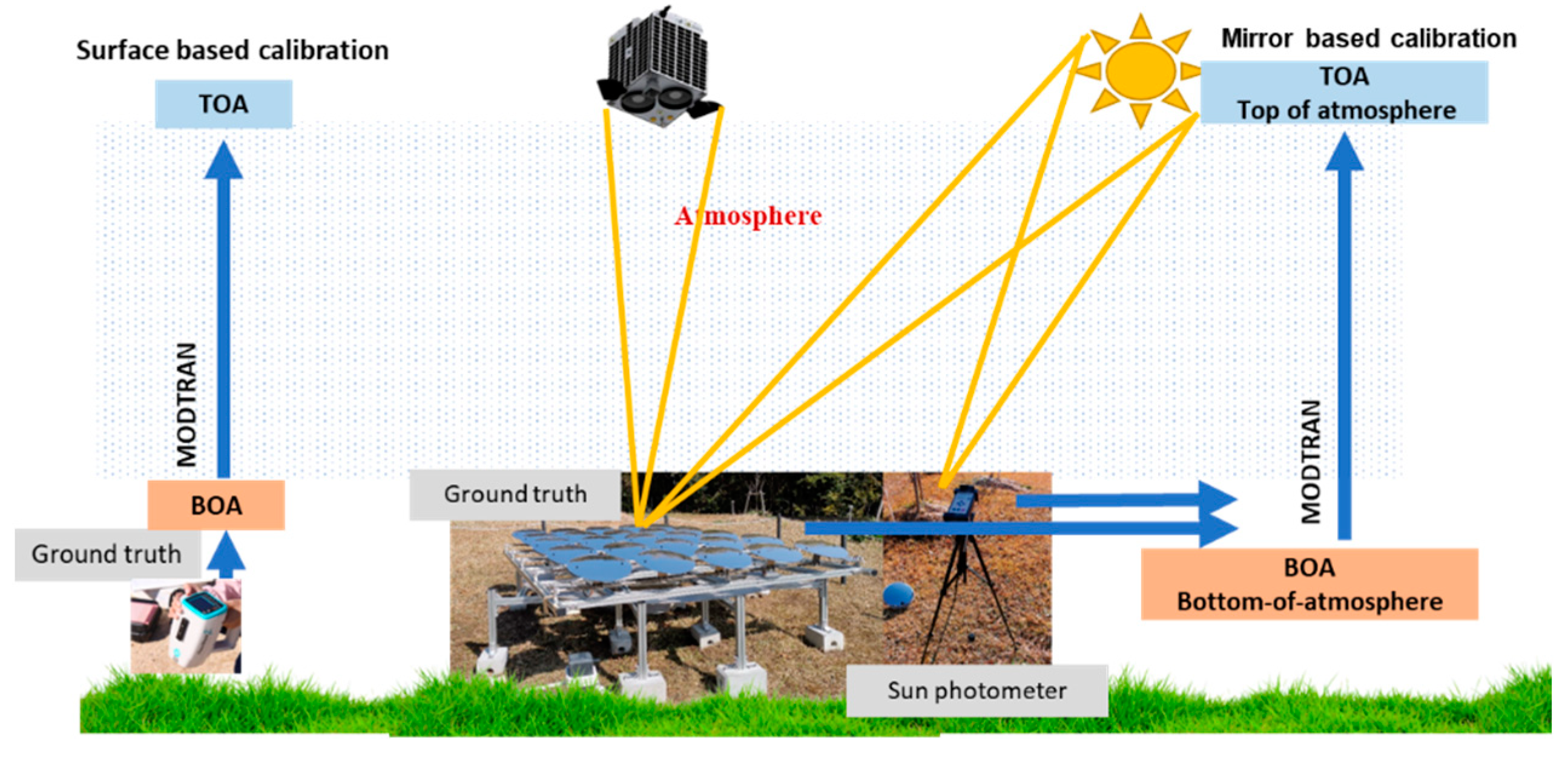 Remotesensing 14 05717 g001 Remotesensing 14 05717 g001
