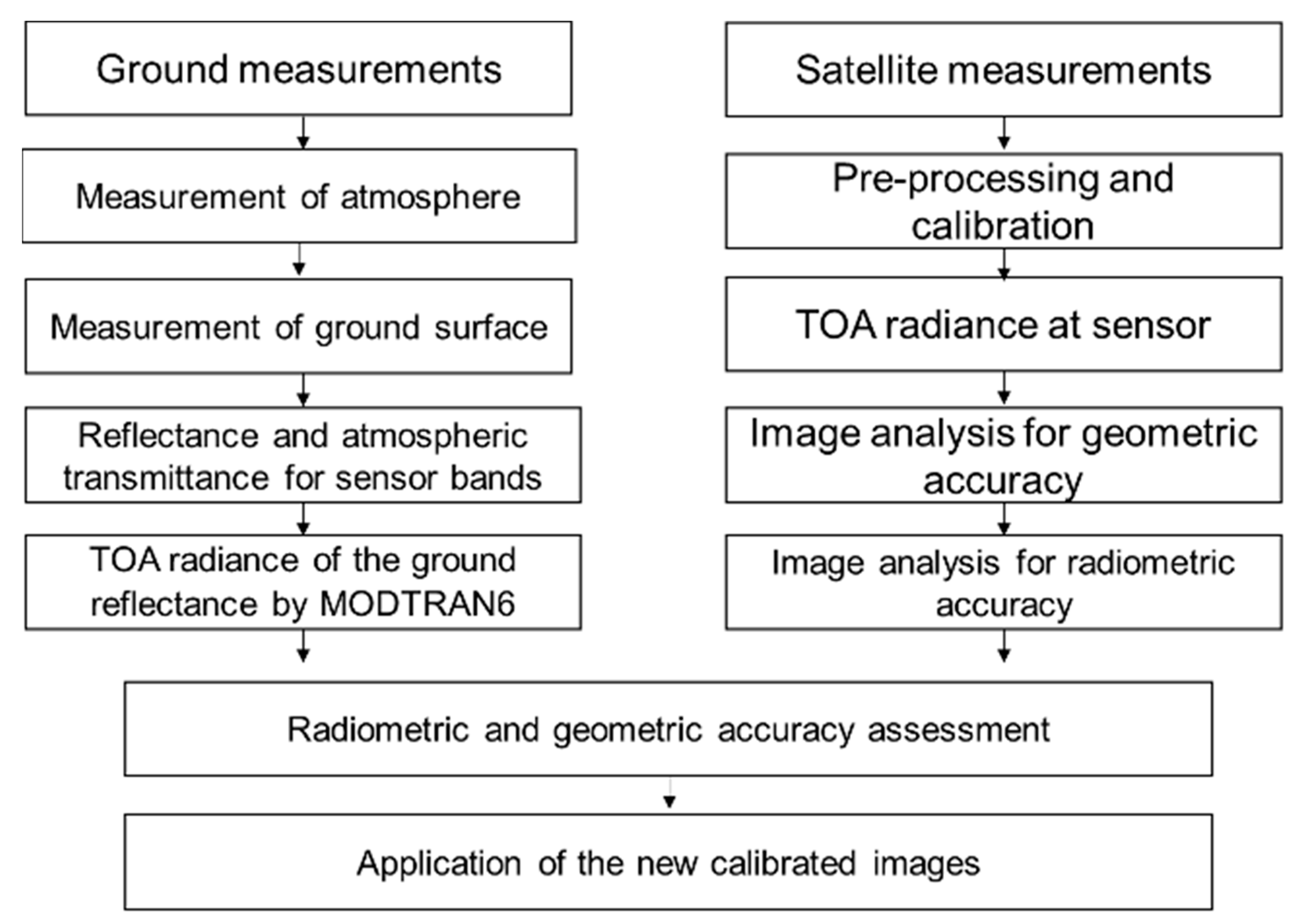 Remotesensing 14 05717 g007 Remotesensing 14 05717 g007