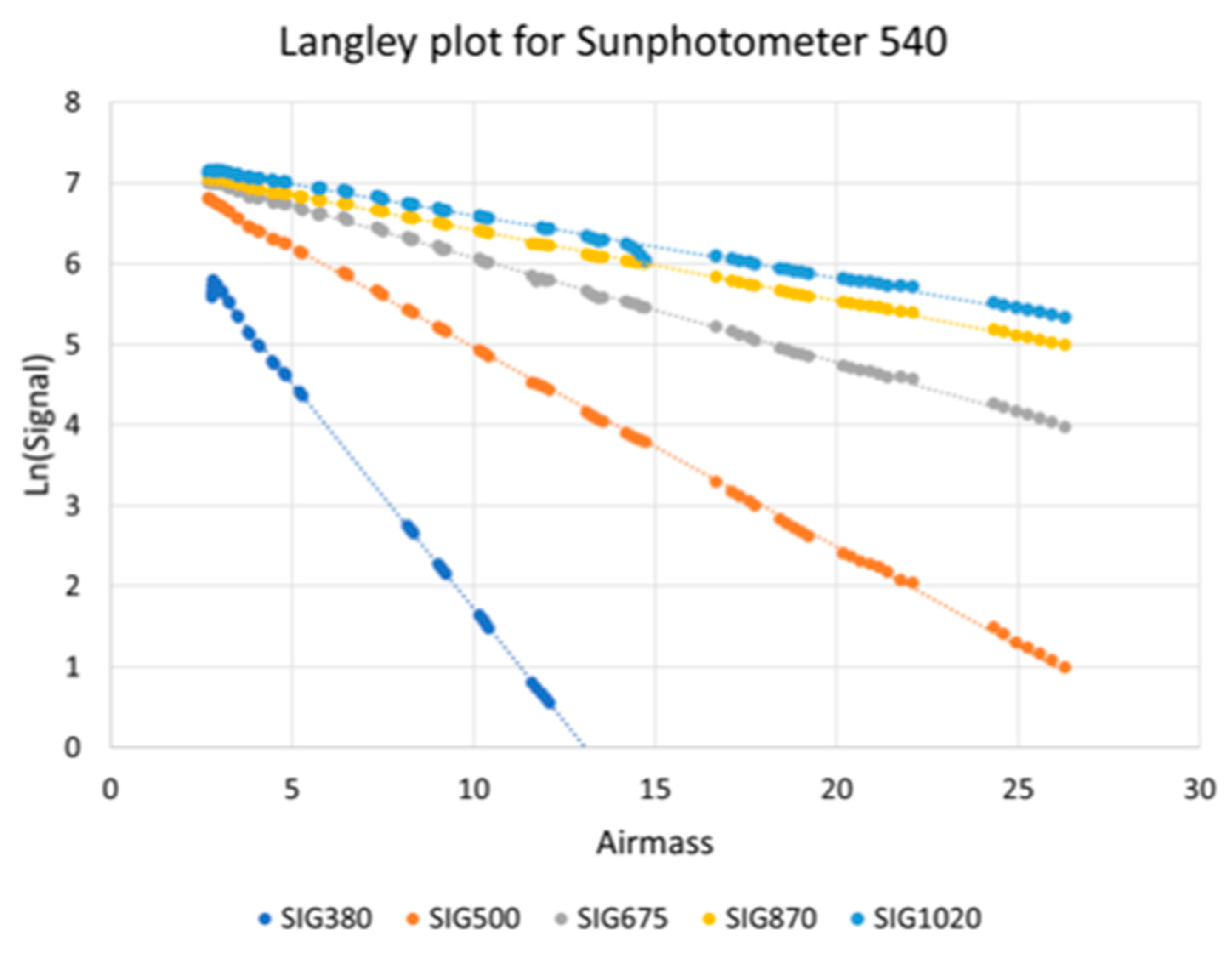 Remotesensing 14 05717 g010 Remotesensing 14 05717 g010