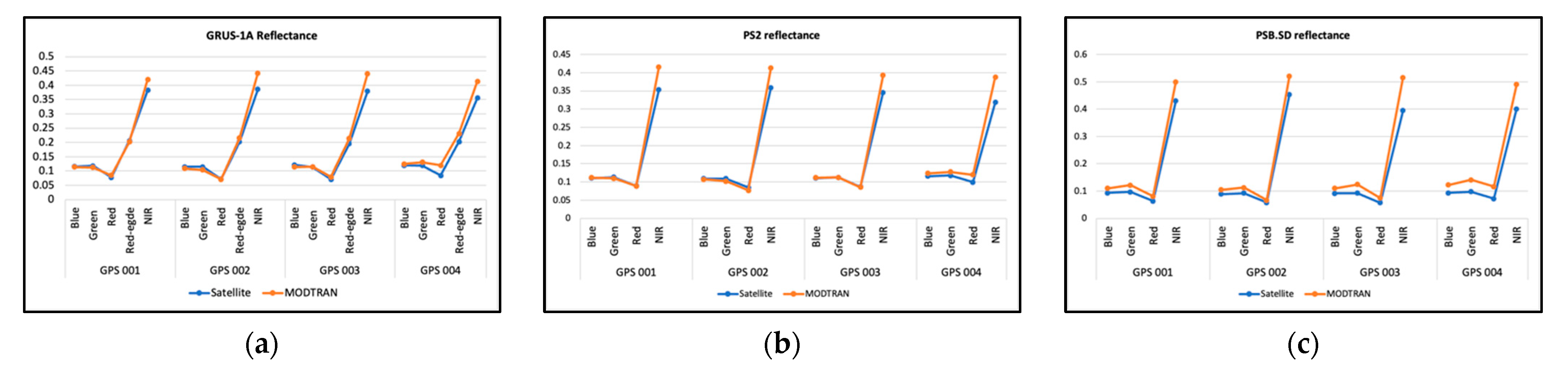 Remotesensing 14 05717 g011 Remotesensing 14 05717 g011