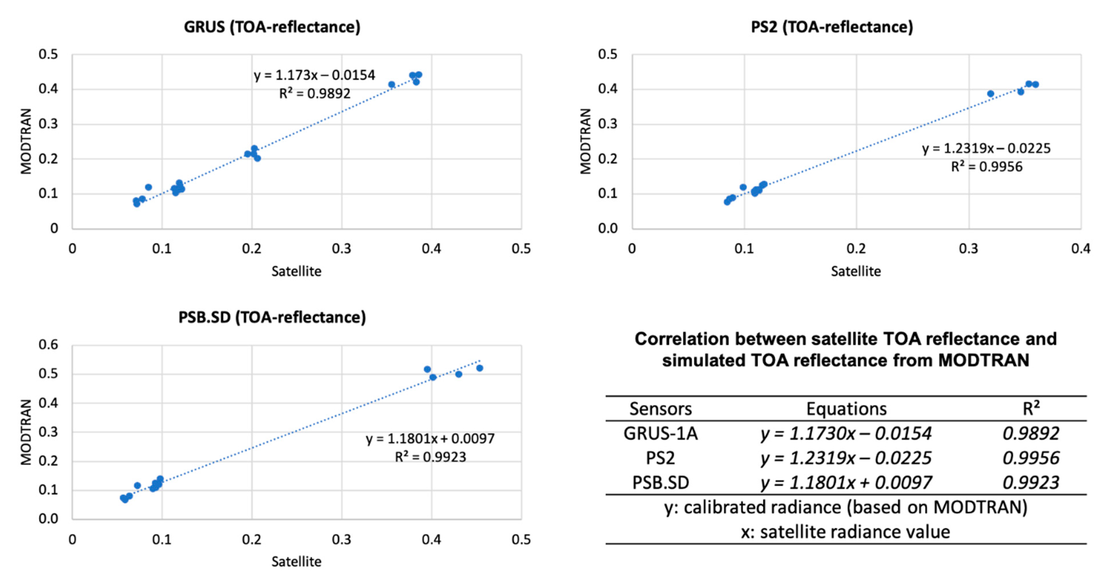 Remotesensing 14 05717 g013 Remotesensing 14 05717 g013
