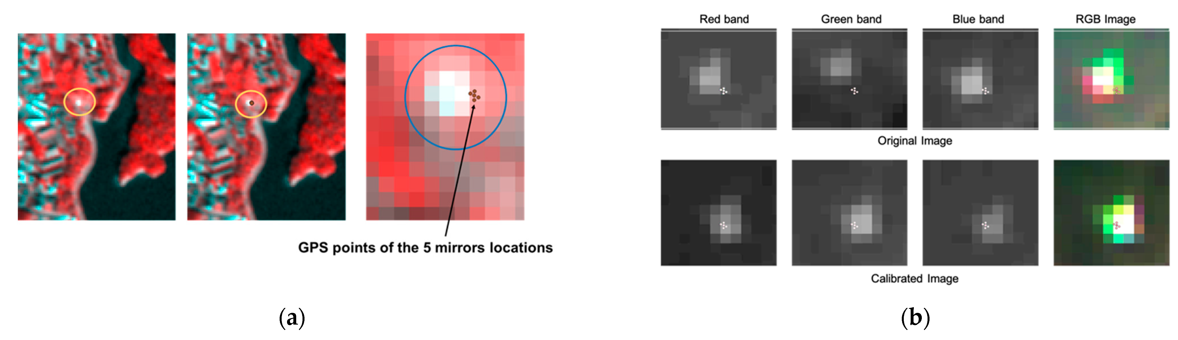 Remotesensing 14 05717 g015 Remotesensing 14 05717 g015