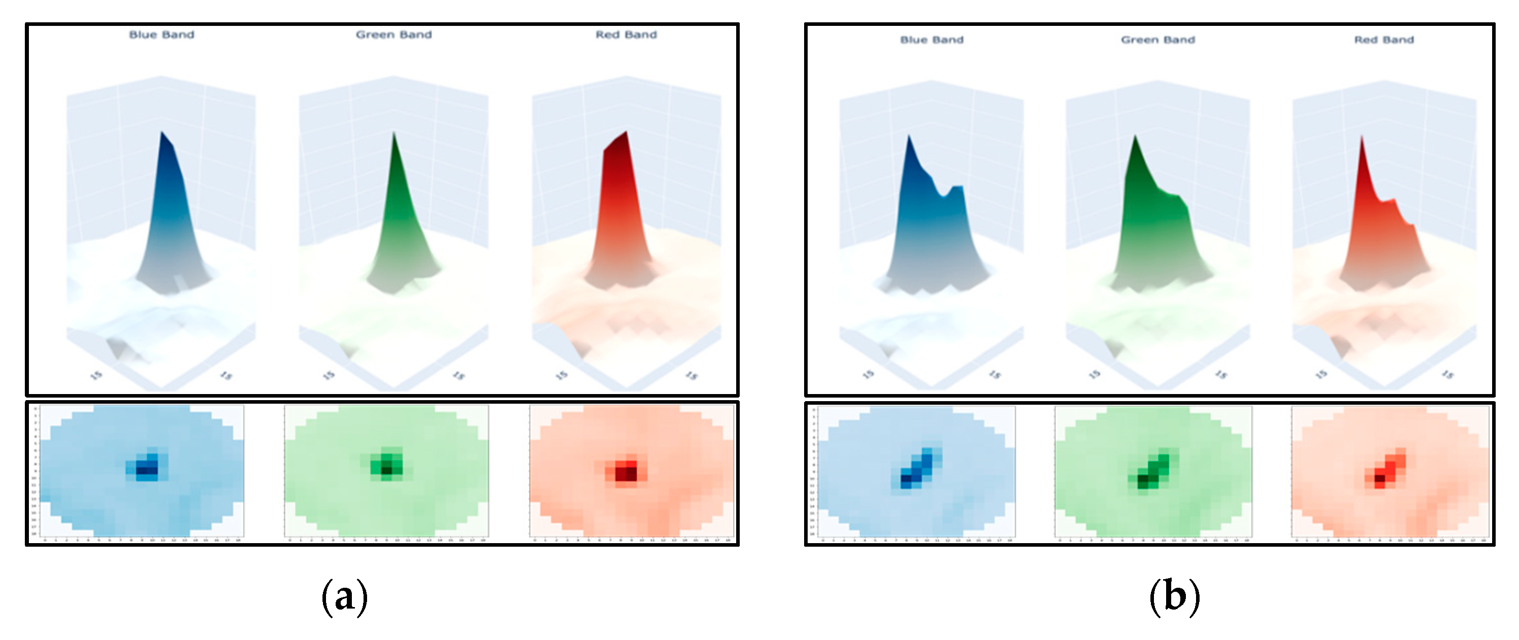 Remotesensing 14 05717 g016 Remotesensing 14 05717 g016