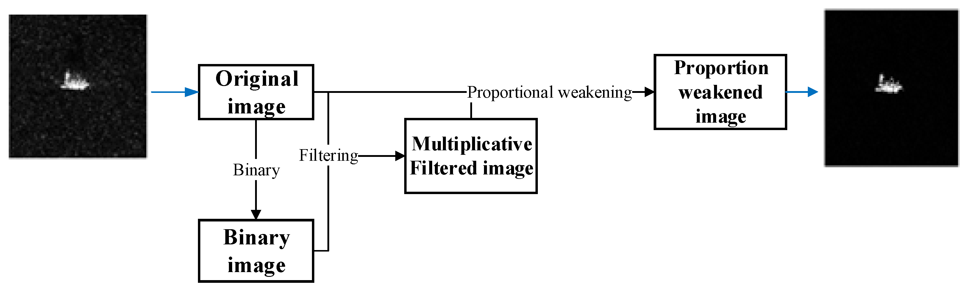 Remotesensing 14 05718 g002 Remotesensing 14 05718 g002