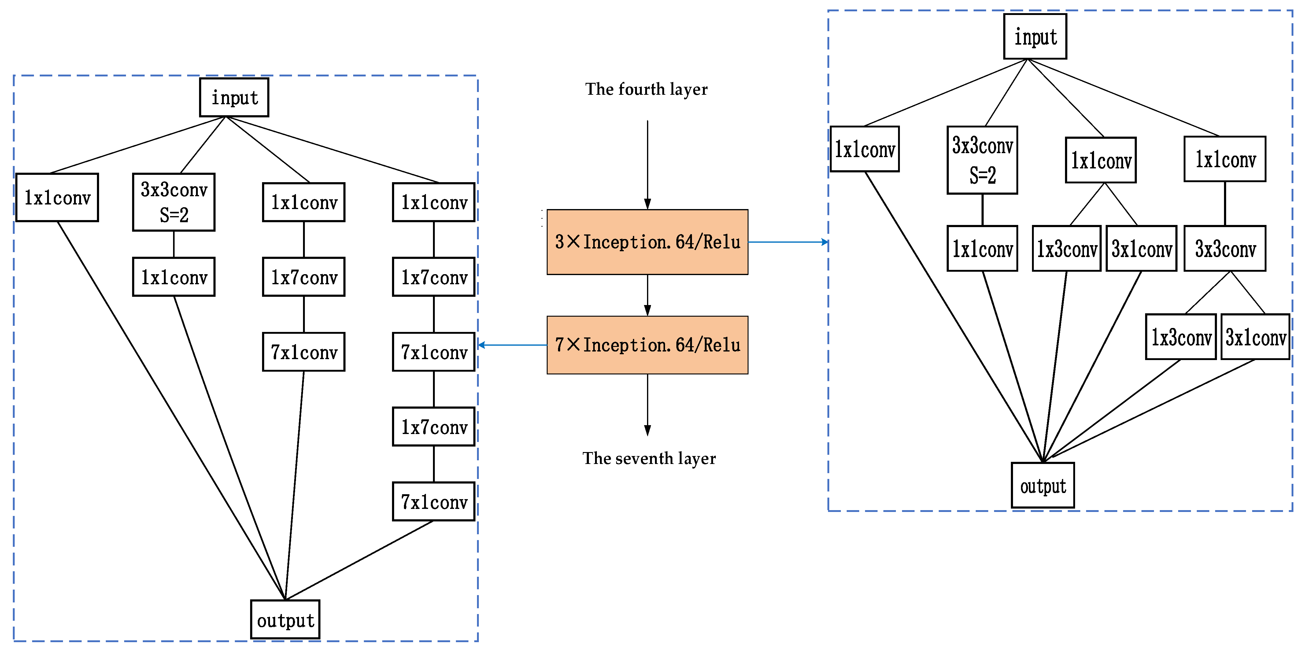 Remotesensing 14 05718 g007 Remotesensing 14 05718 g007