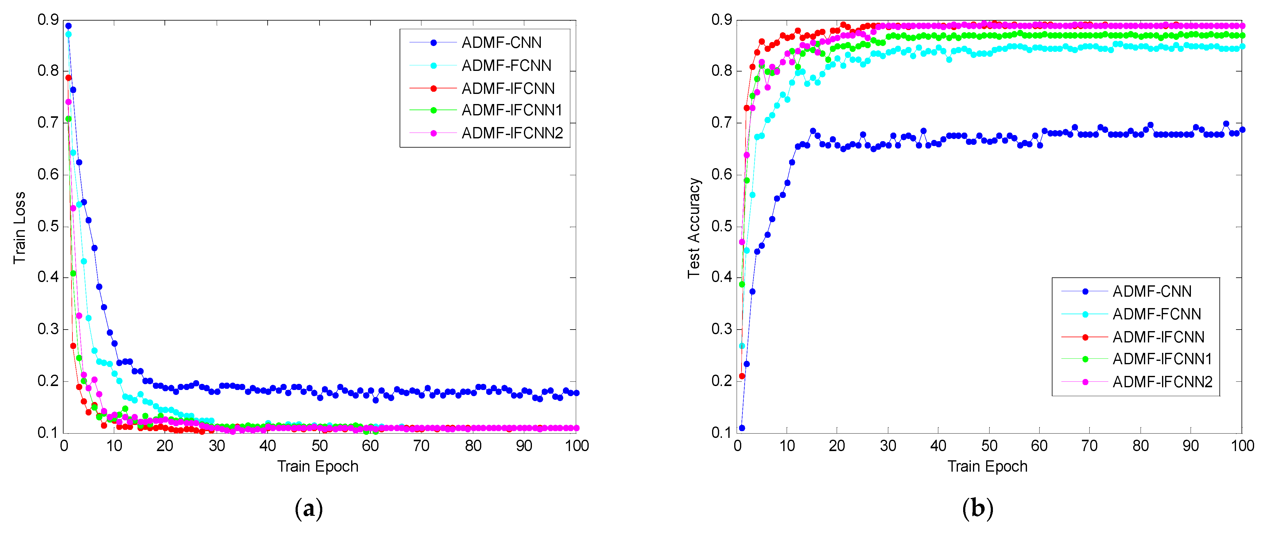 Remotesensing 14 05718 g014 Remotesensing 14 05718 g014