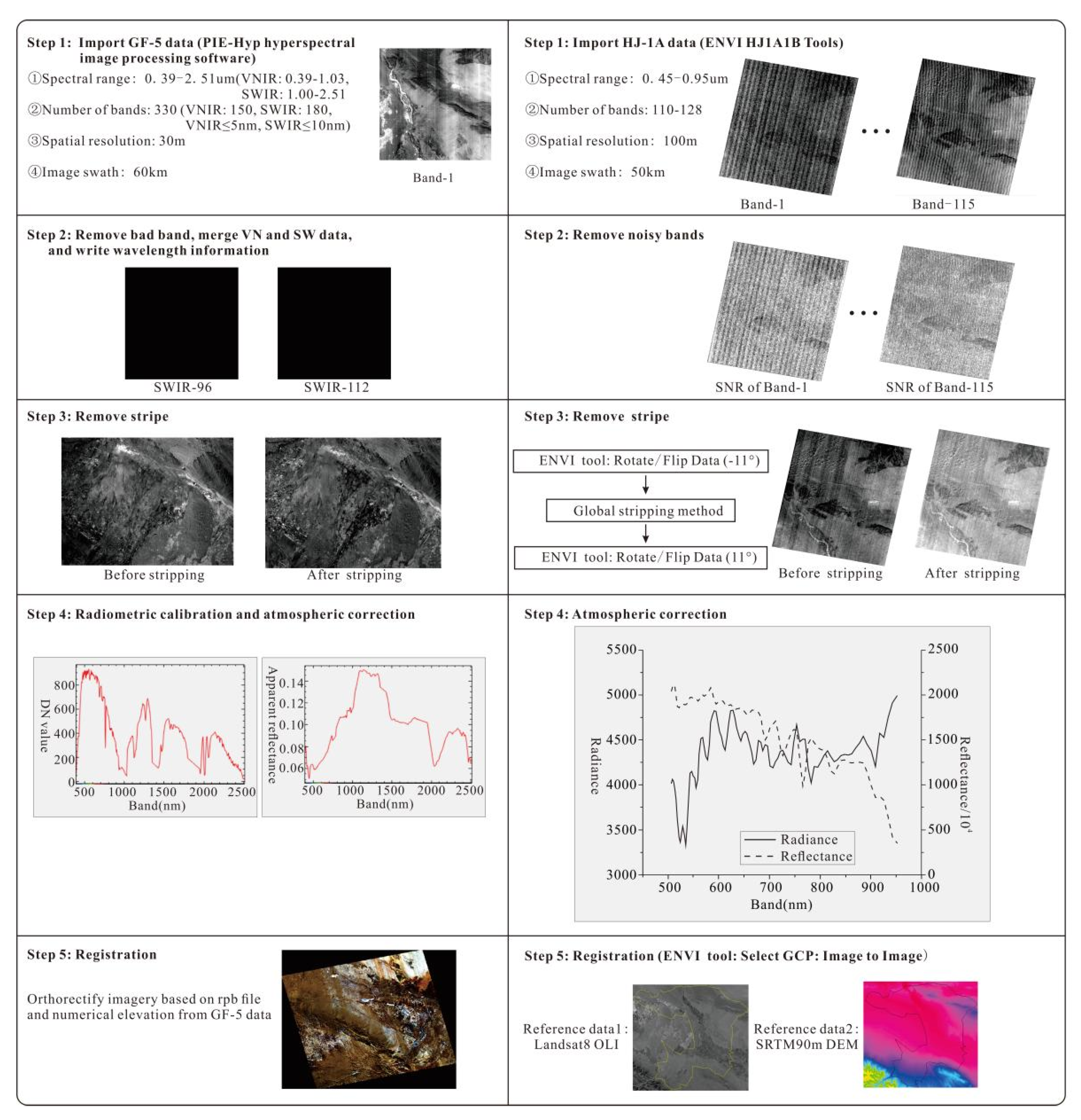Remotesensing 14 05719 g003