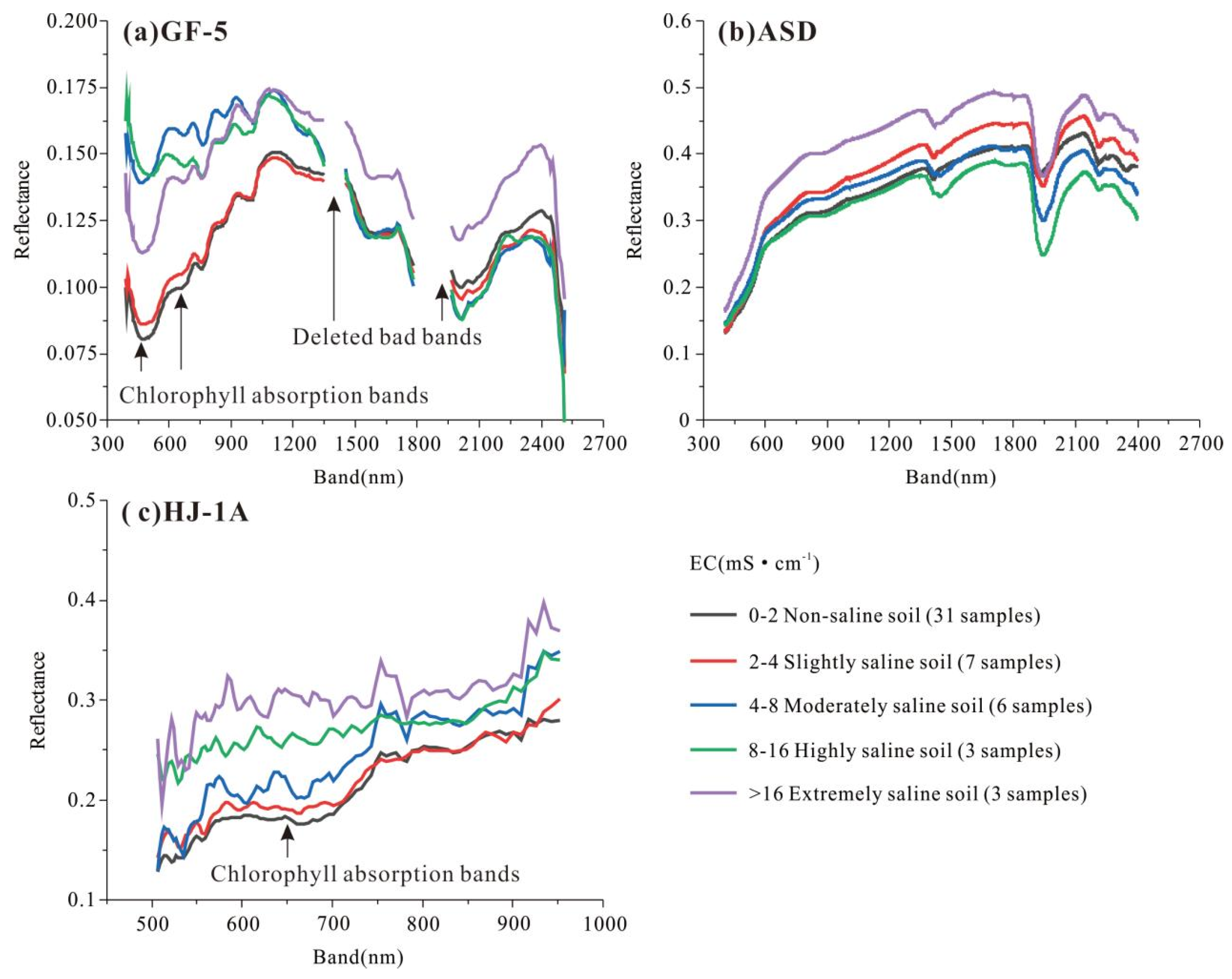 Remotesensing 14 05719 g005