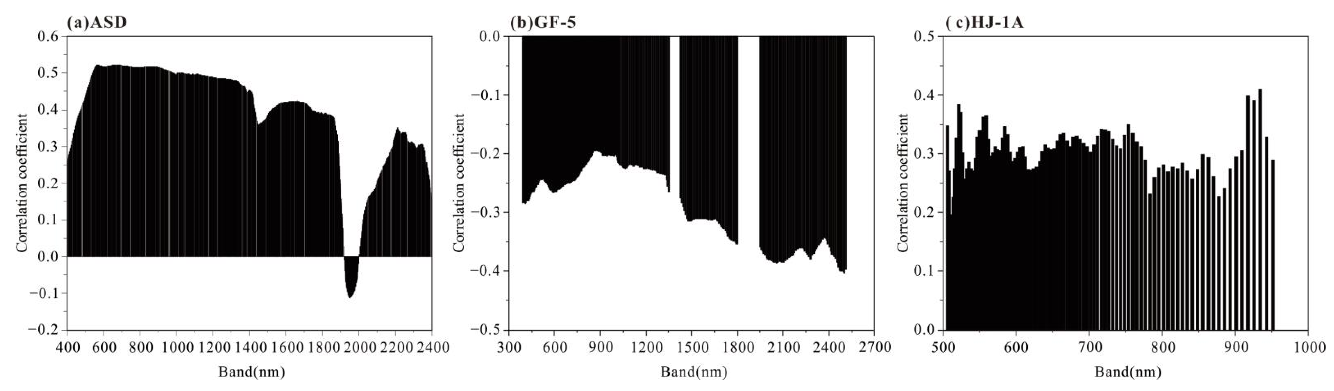 Remotesensing 14 05719 g006