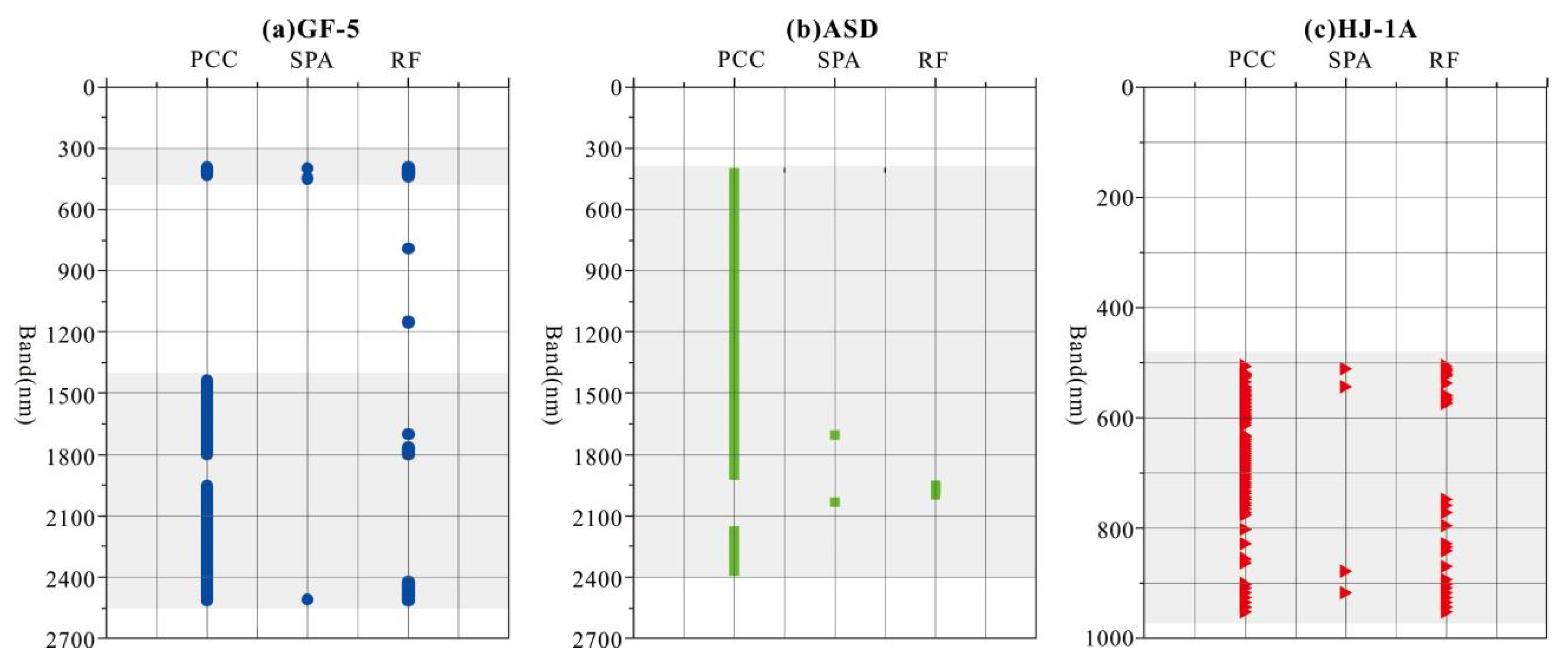 Remotesensing 14 05719 g007