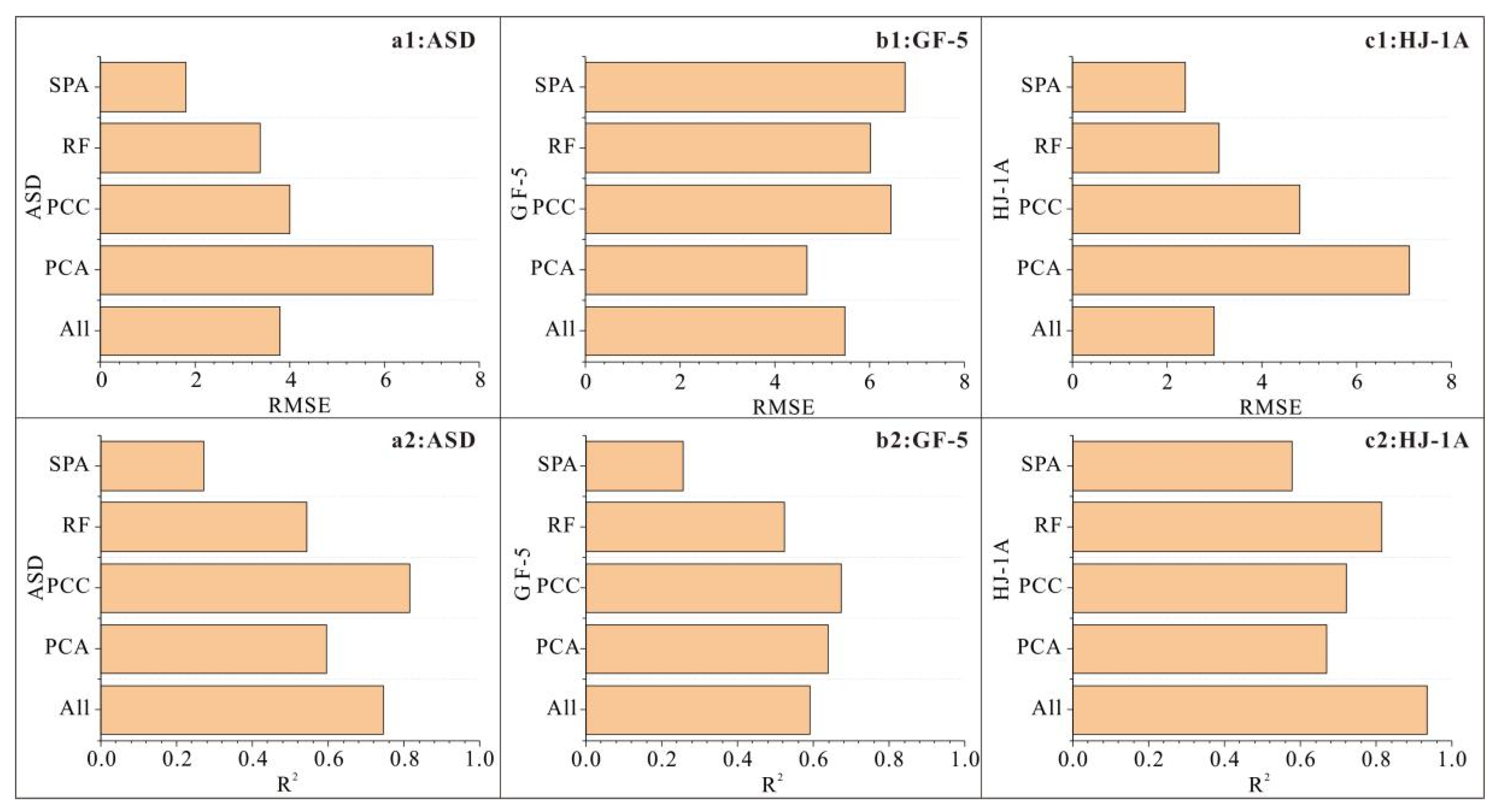 Remotesensing 14 05719 g008