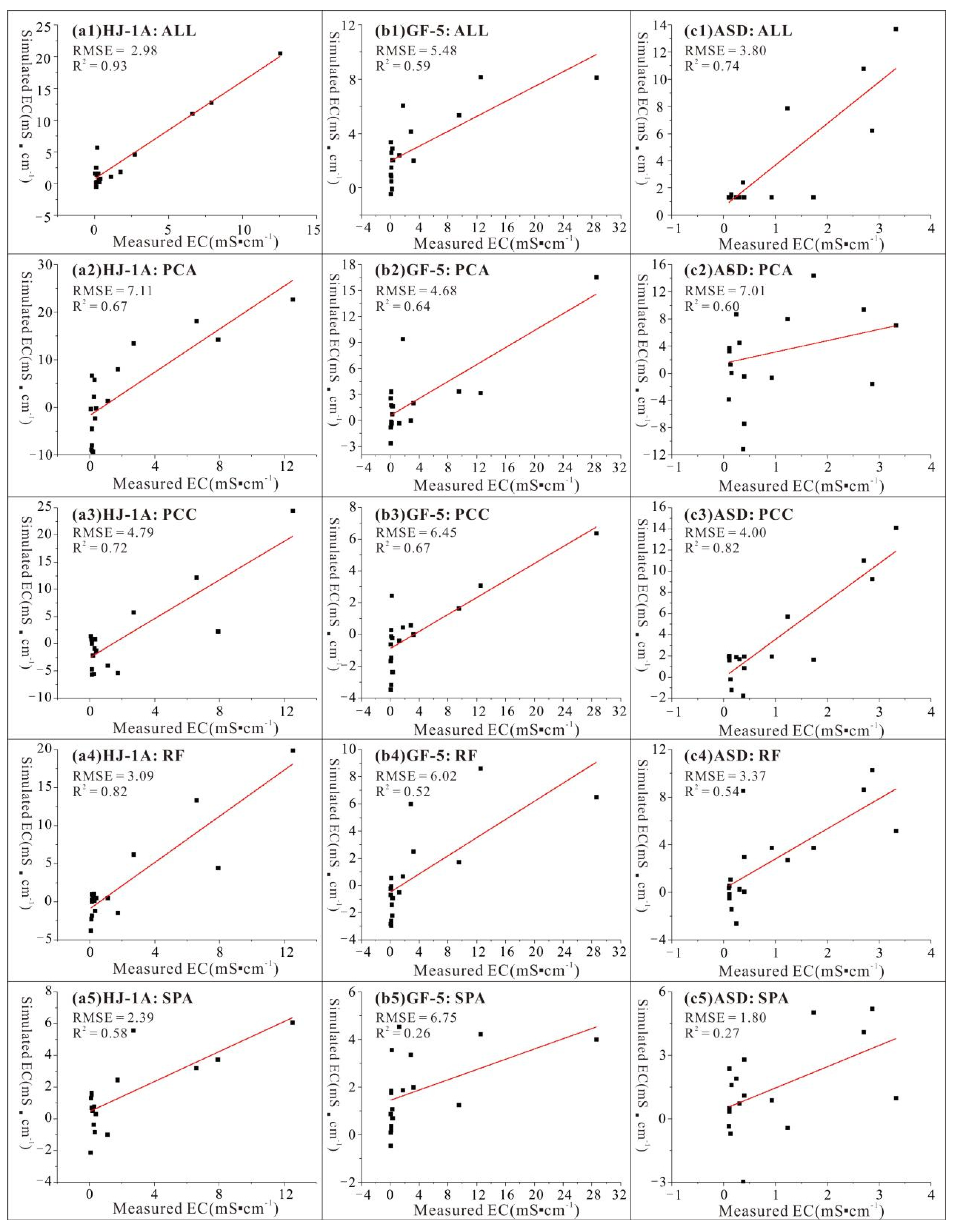 Remotesensing 14 05719 g009
