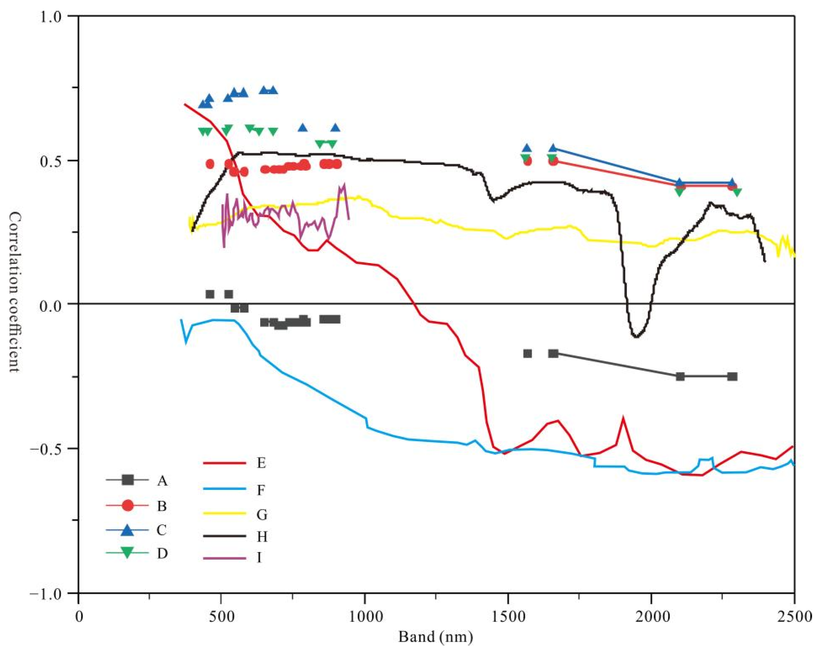Remotesensing 14 05719 g011