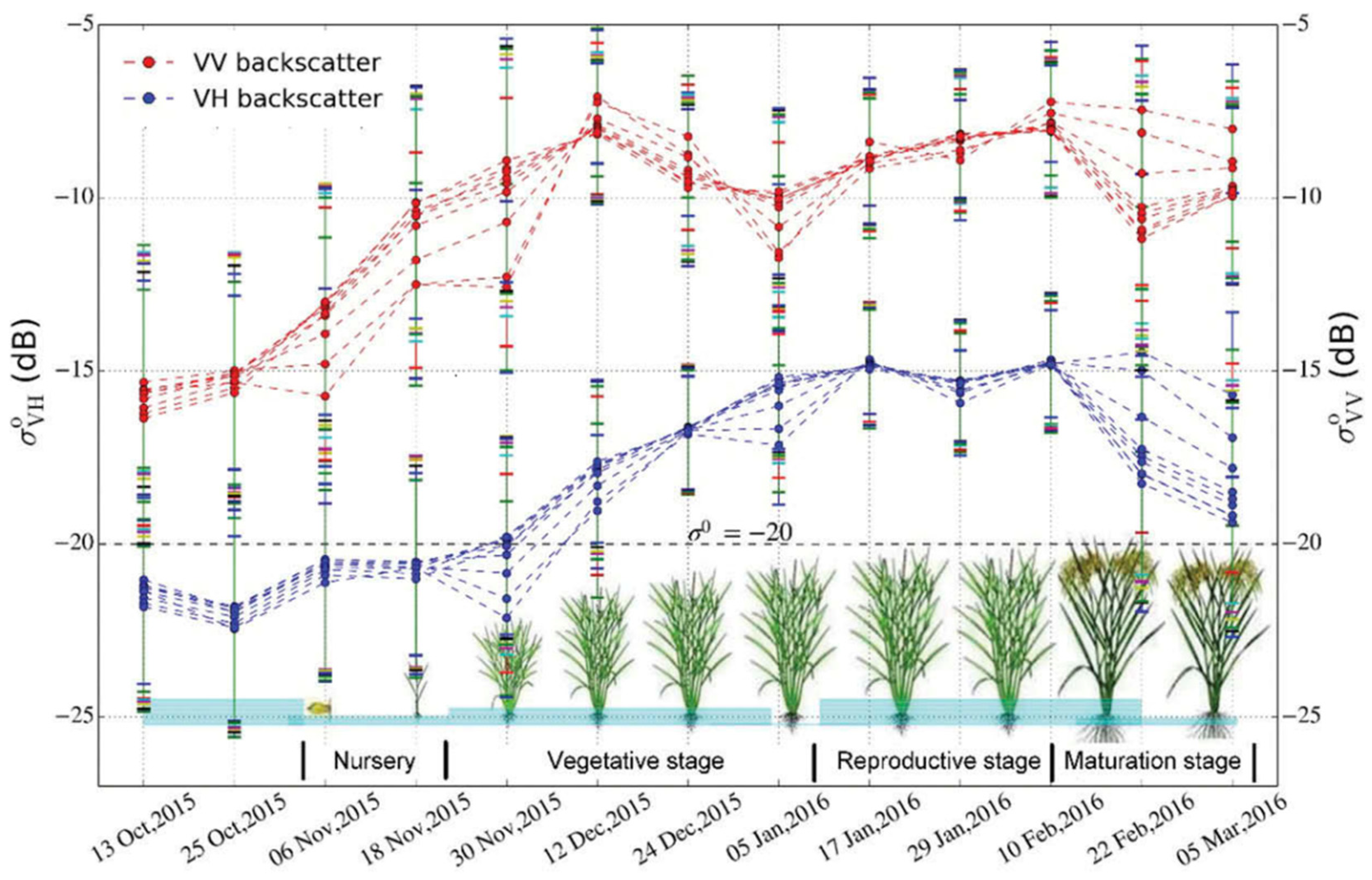 Remotesensing 14 05721 g004