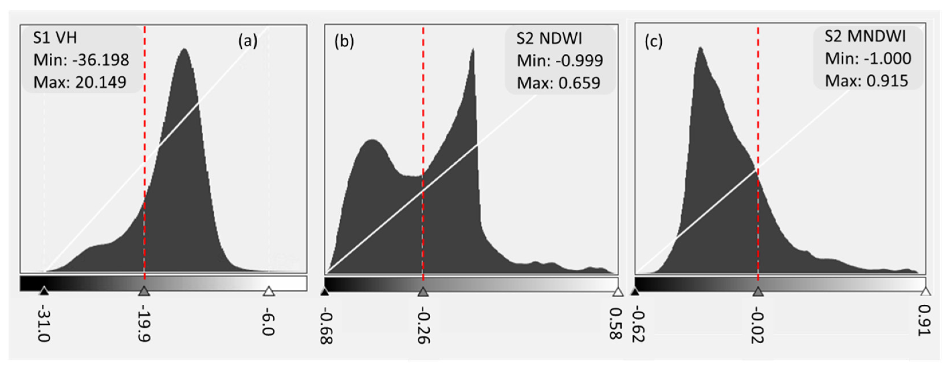 Surface Water Mapping and Flood Monitoring in the Mekong Delta Using ...