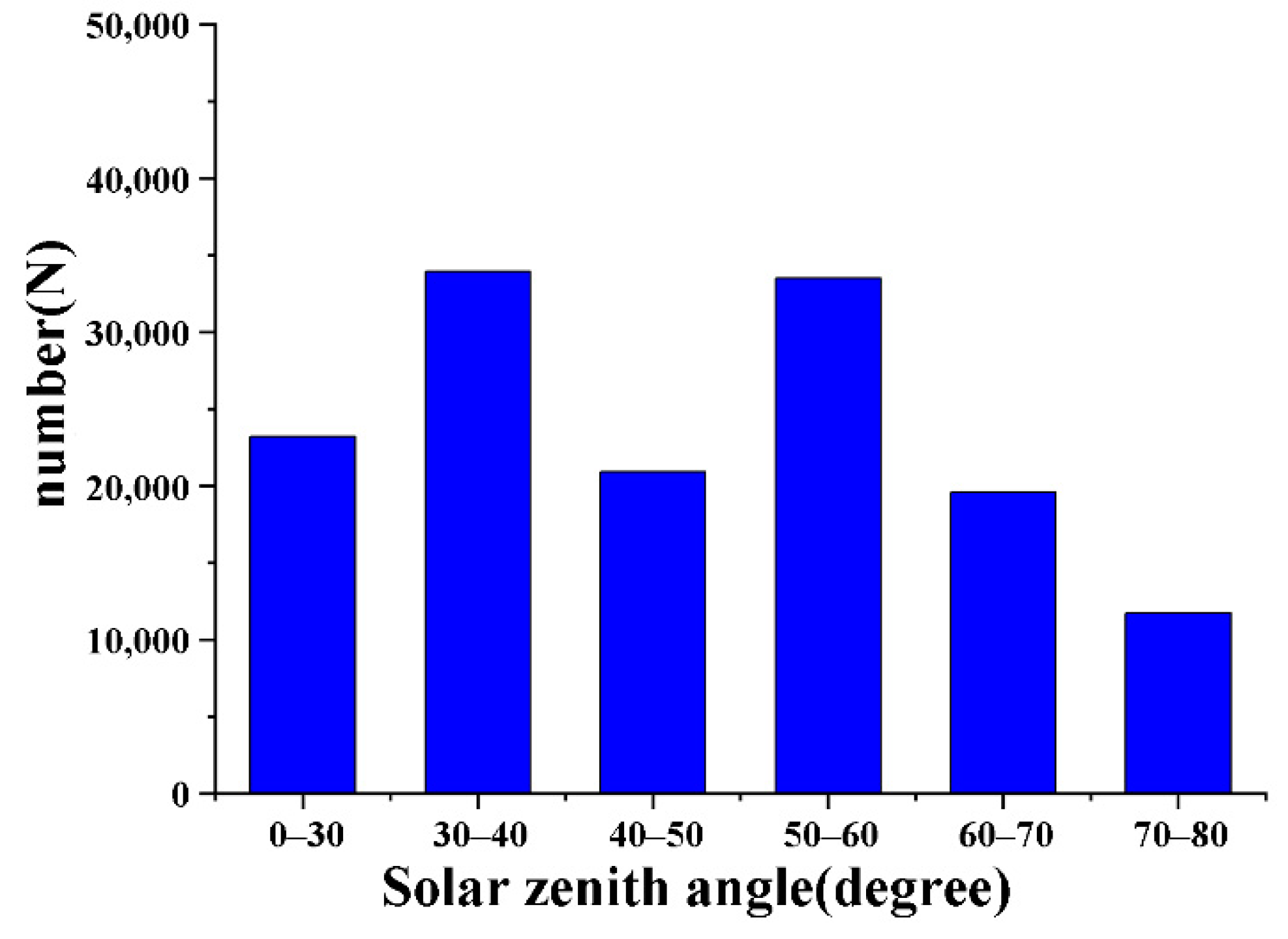 Remotesensing 14 05722 g002