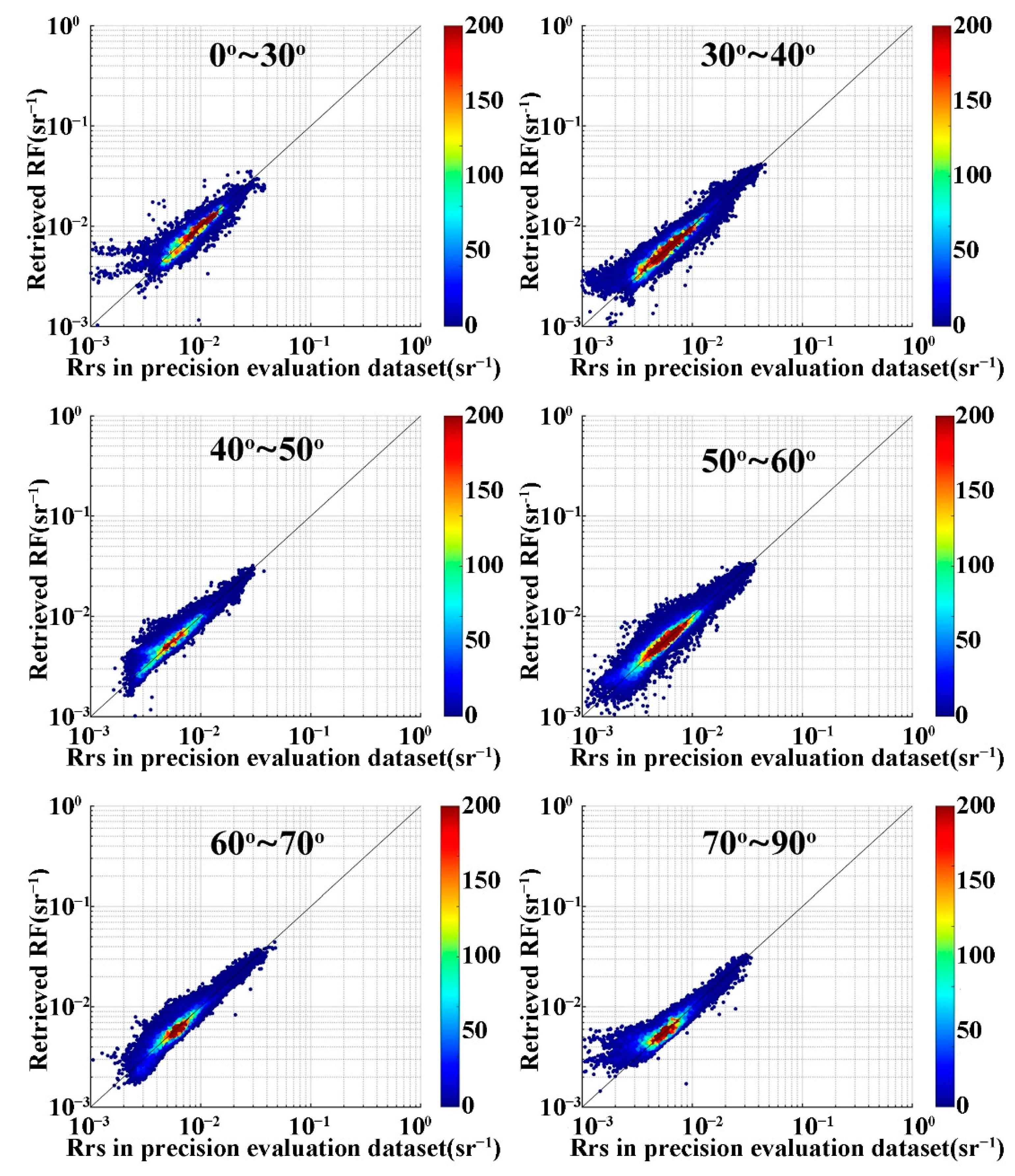 Remotesensing 14 05722 g004