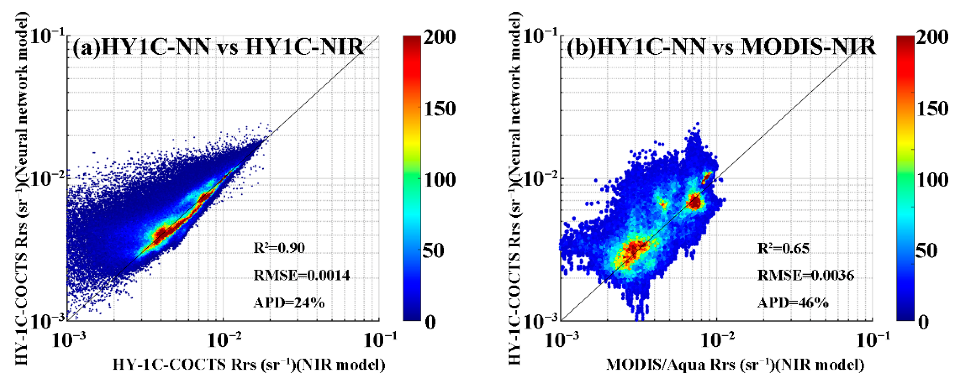 Remotesensing 14 05722 g006