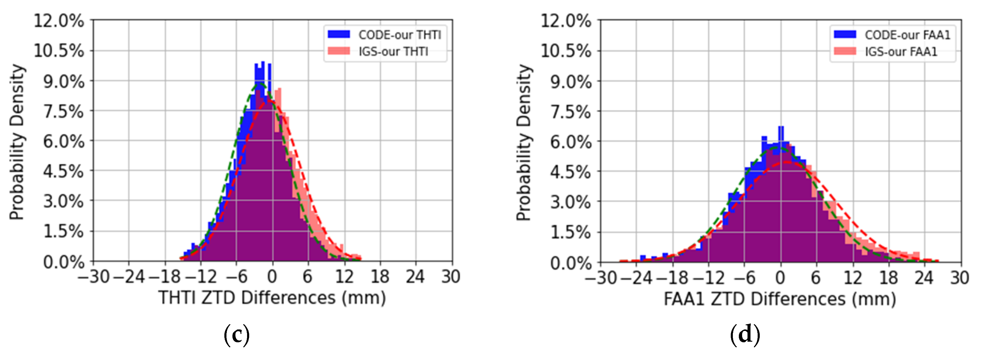 Remotesensing 14 05723 g002b Remotesensing 14 05723 g002b