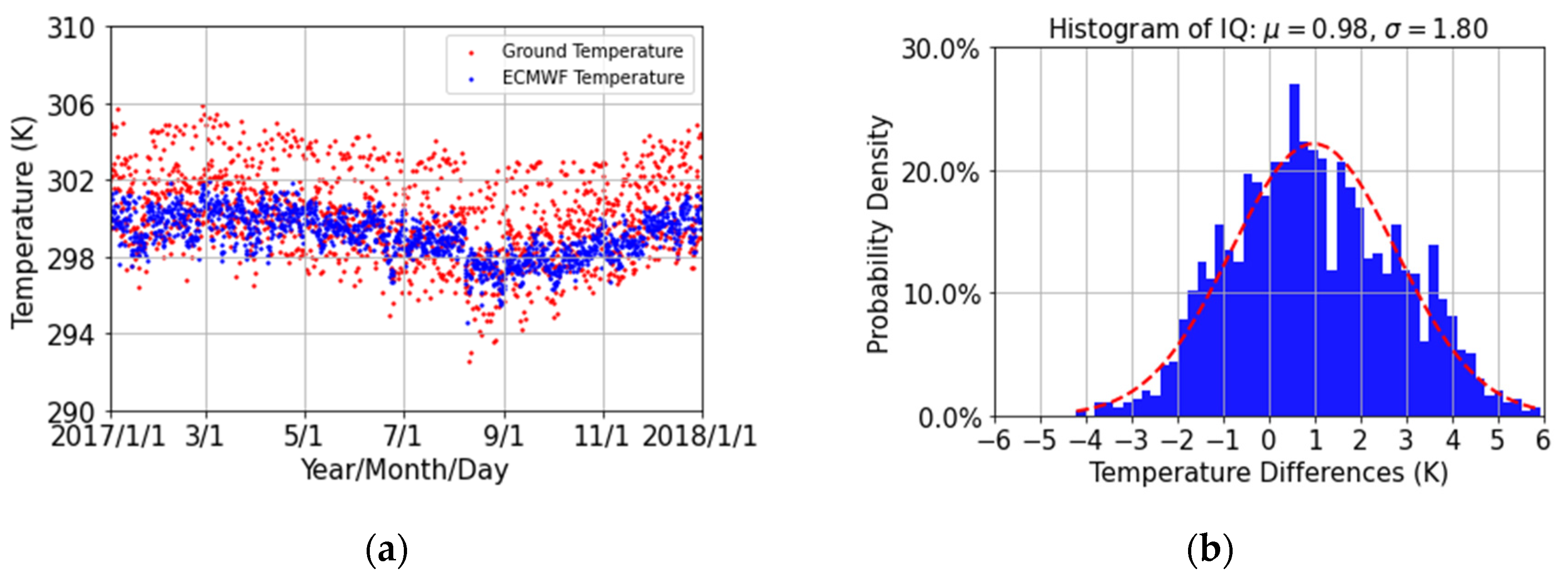 Remotesensing 14 05723 g003 Remotesensing 14 05723 g003