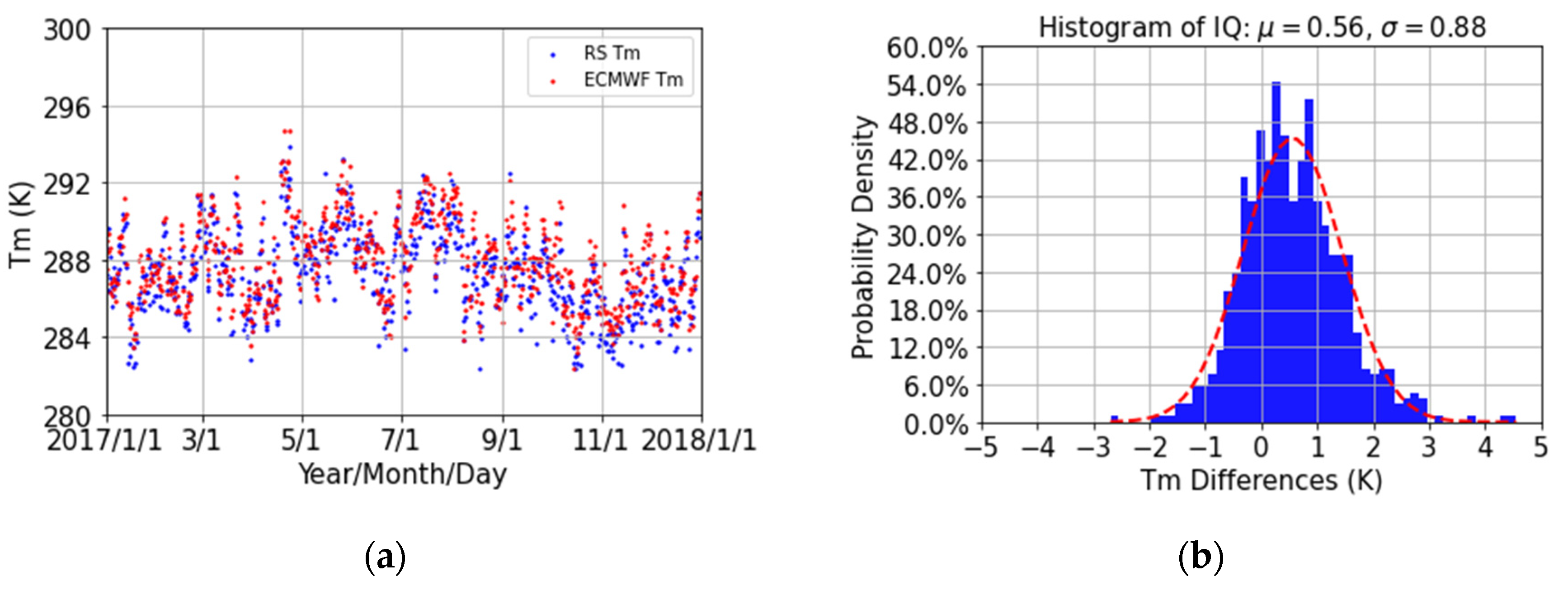 Remotesensing 14 05723 g004a Remotesensing 14 05723 g004a
