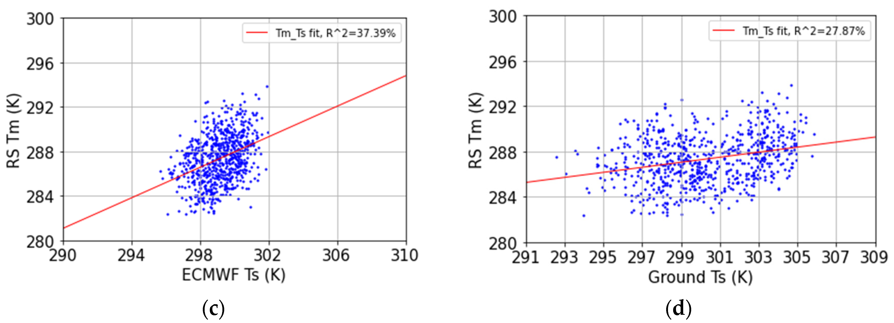 Remotesensing 14 05723 g004b Remotesensing 14 05723 g004b