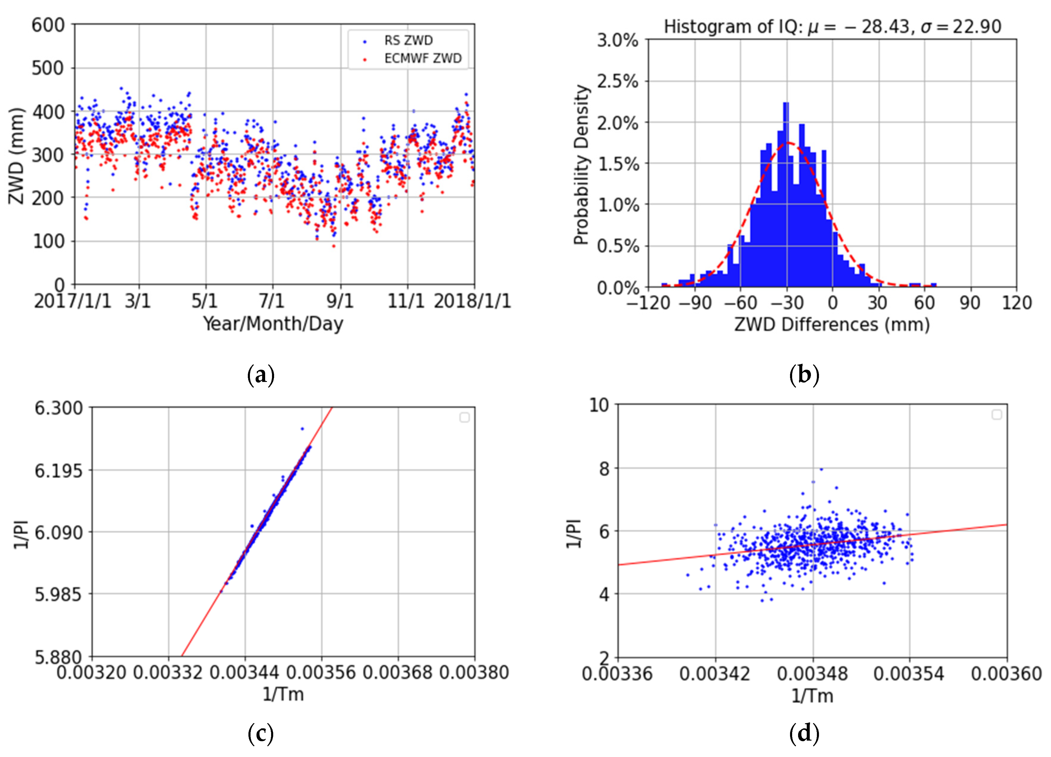 Remotesensing 14 05723 g005 Remotesensing 14 05723 g005