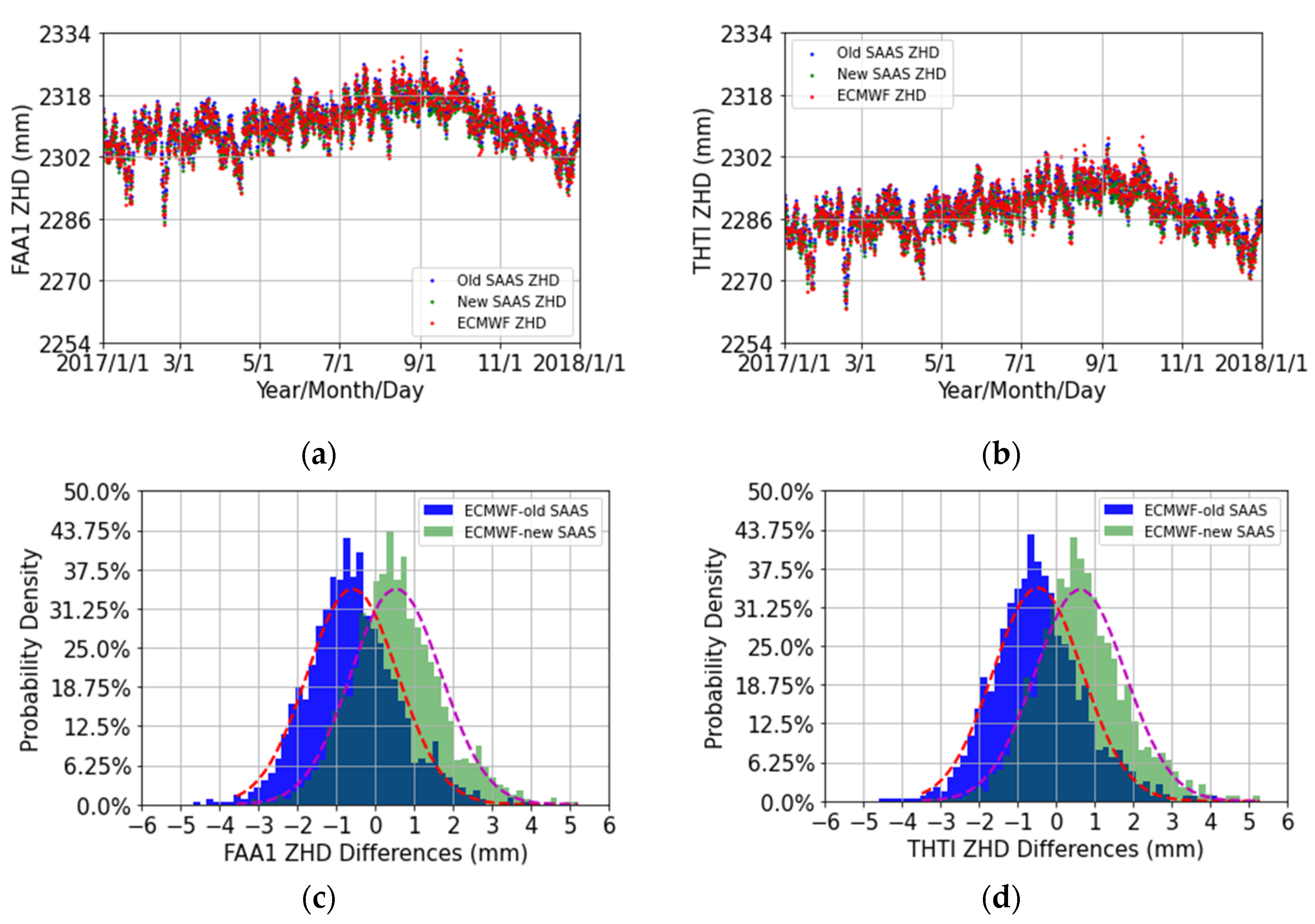 Remotesensing 14 05723 g006 Remotesensing 14 05723 g006
