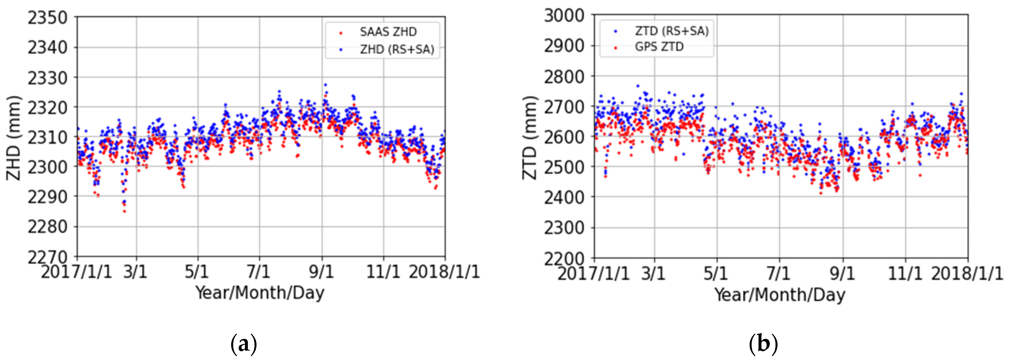 Remotesensing 14 05723 g007a Remotesensing 14 05723 g007a