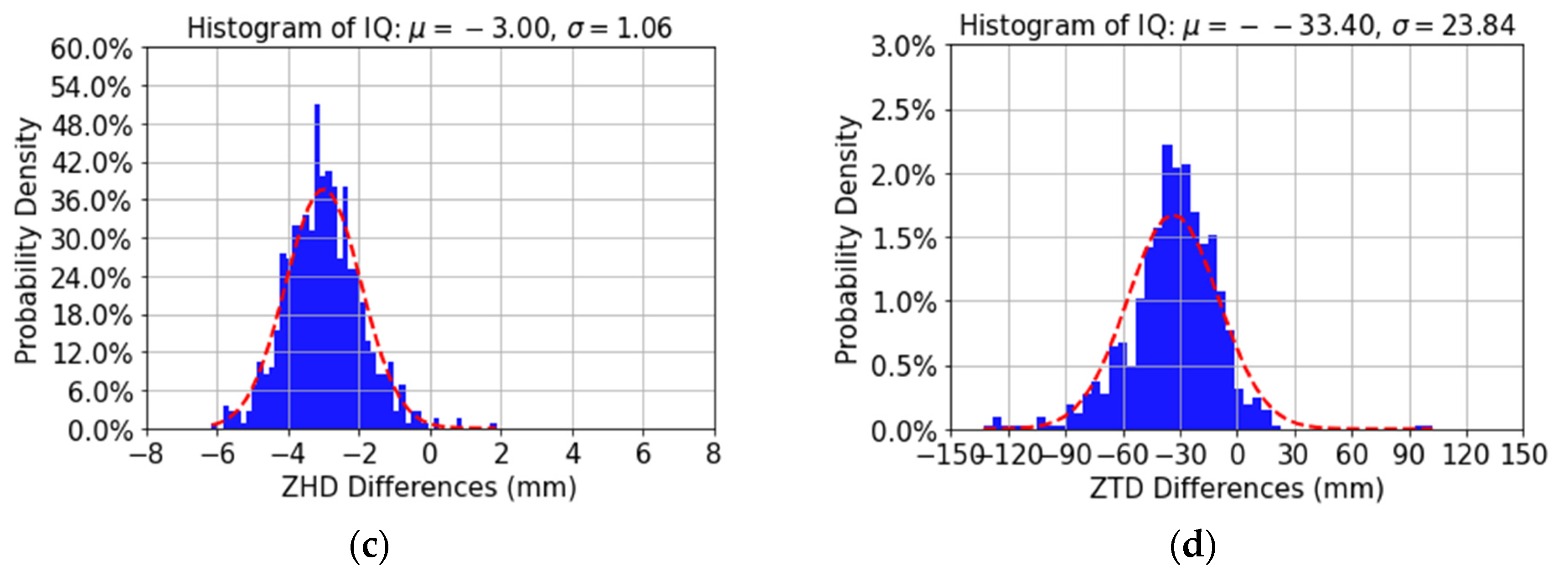 Remotesensing 14 05723 g007b Remotesensing 14 05723 g007b