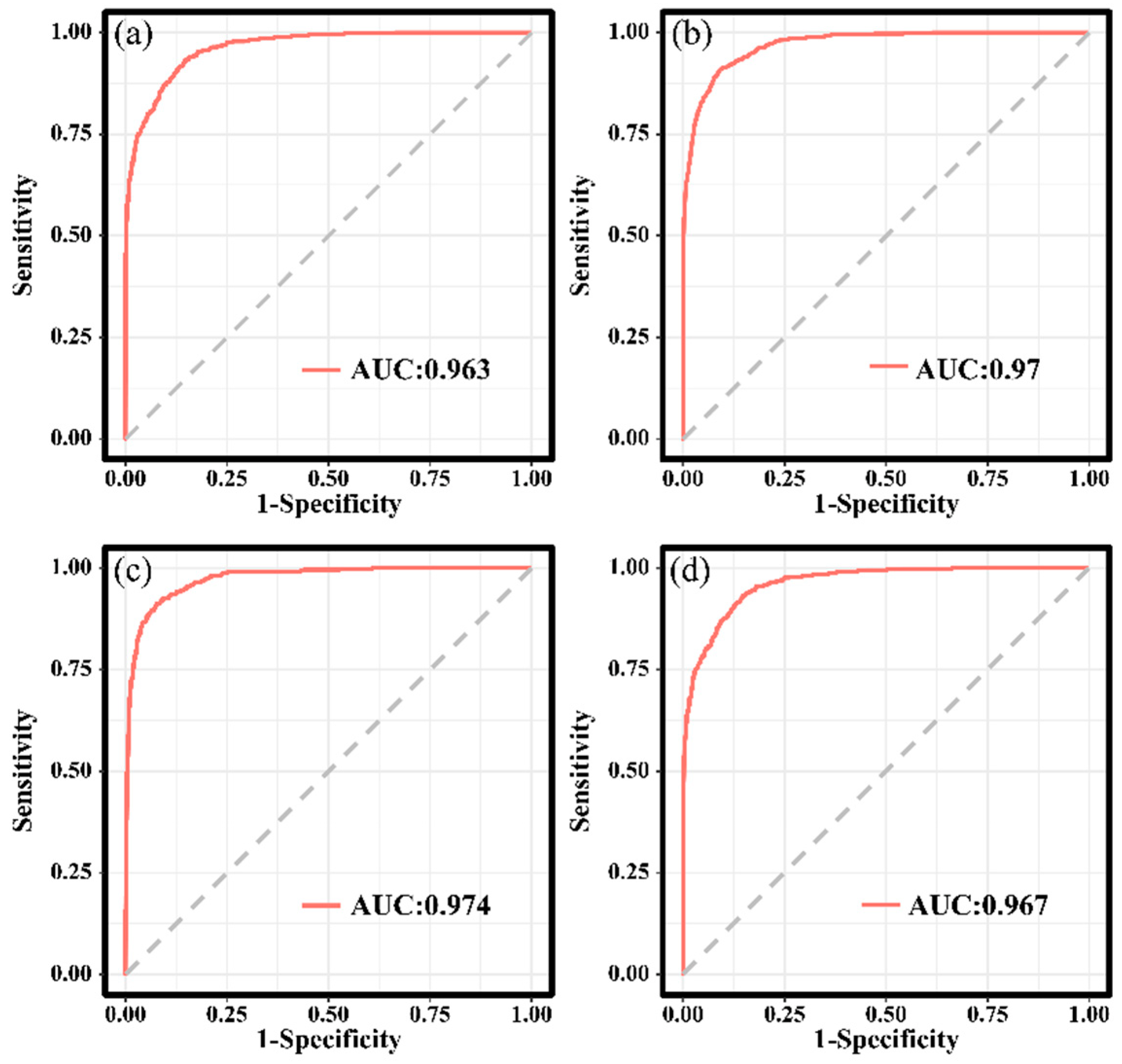 Remotesensing 14 05724 g006 Remotesensing 14 05724 g006