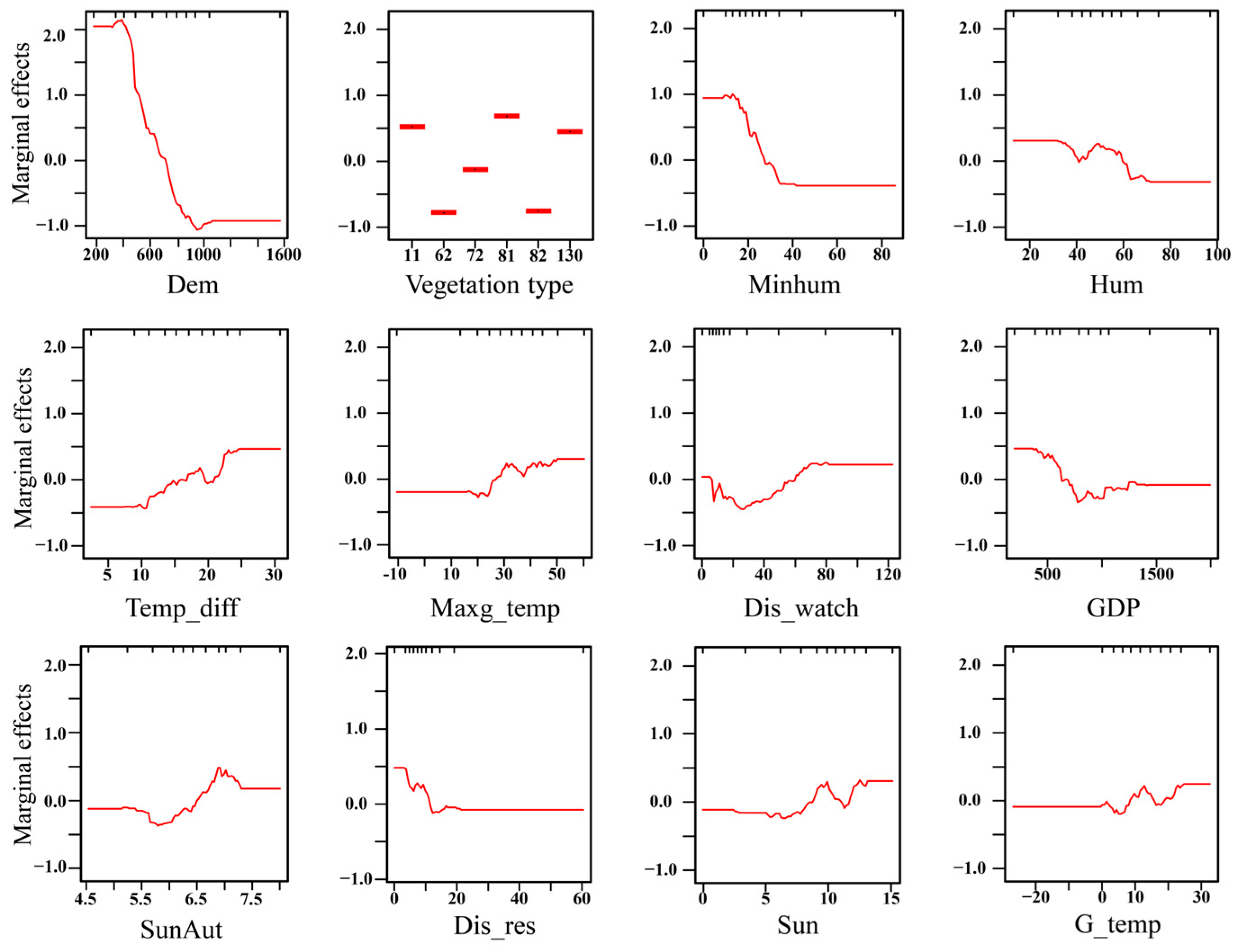 Remotesensing 14 05724 g0a1 Remotesensing 14 05724 g0a1